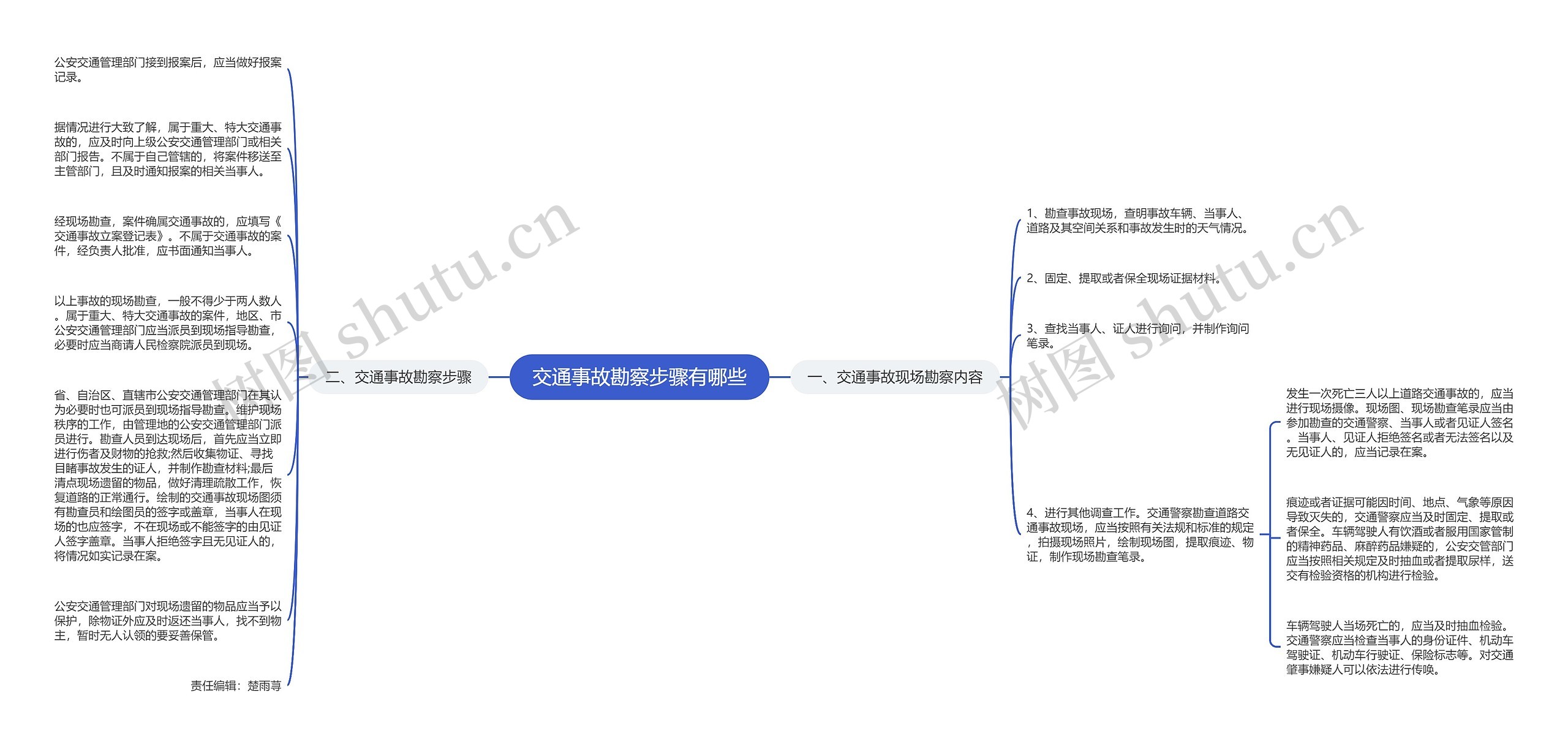 交通事故勘察步骤有哪些思维导图