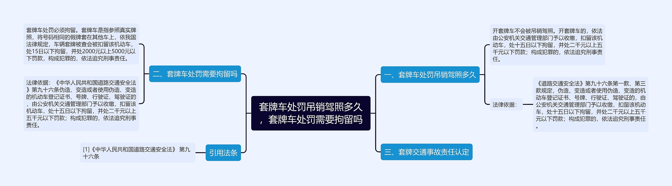 套牌车处罚吊销驾照多久，套牌车处罚需要拘留吗思维导图