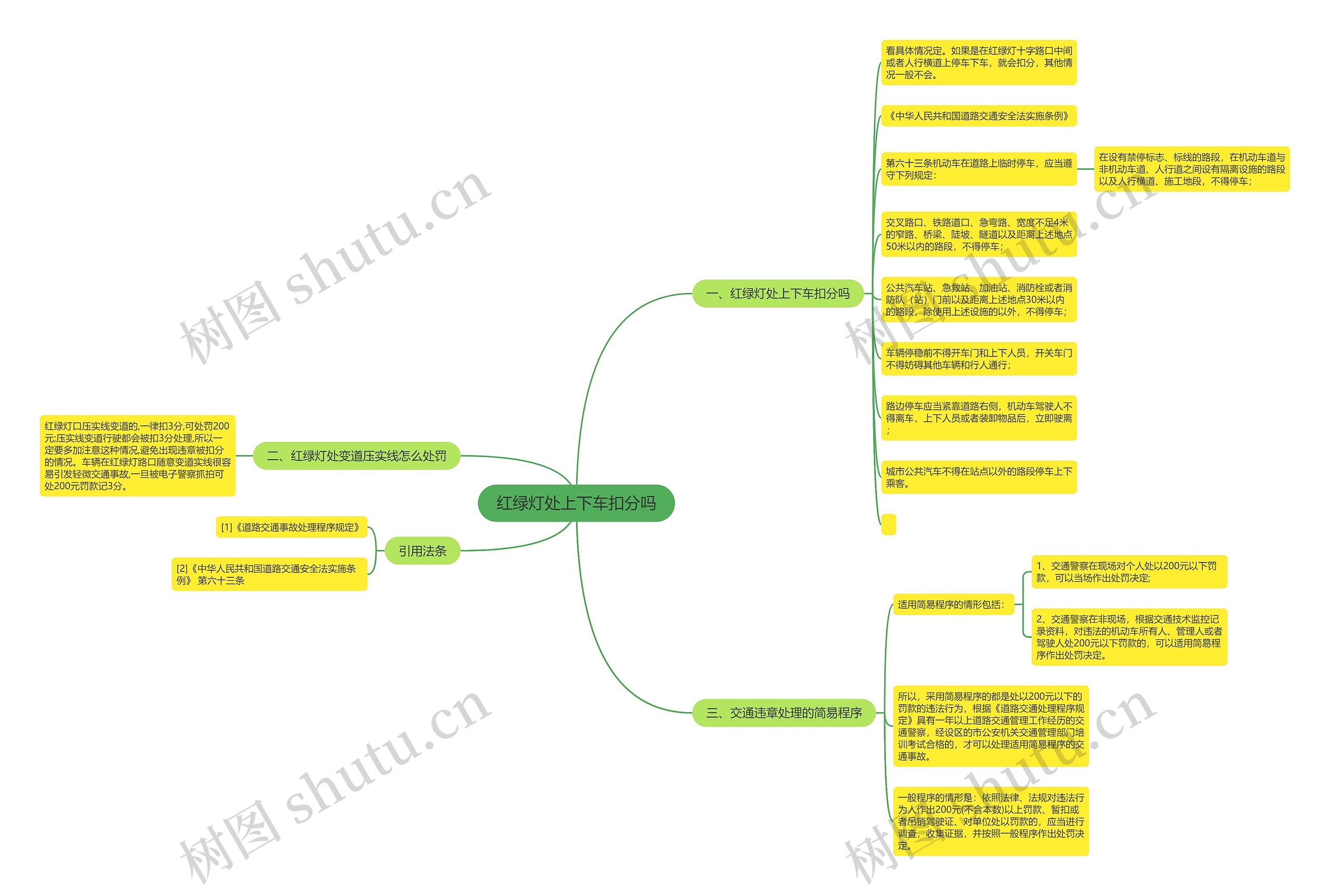 红绿灯处上下车扣分吗思维导图