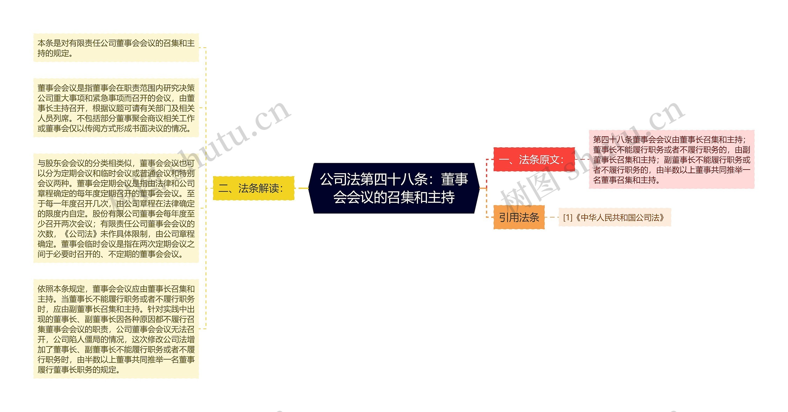 公司法第四十八条：董事会会议的召集和主持