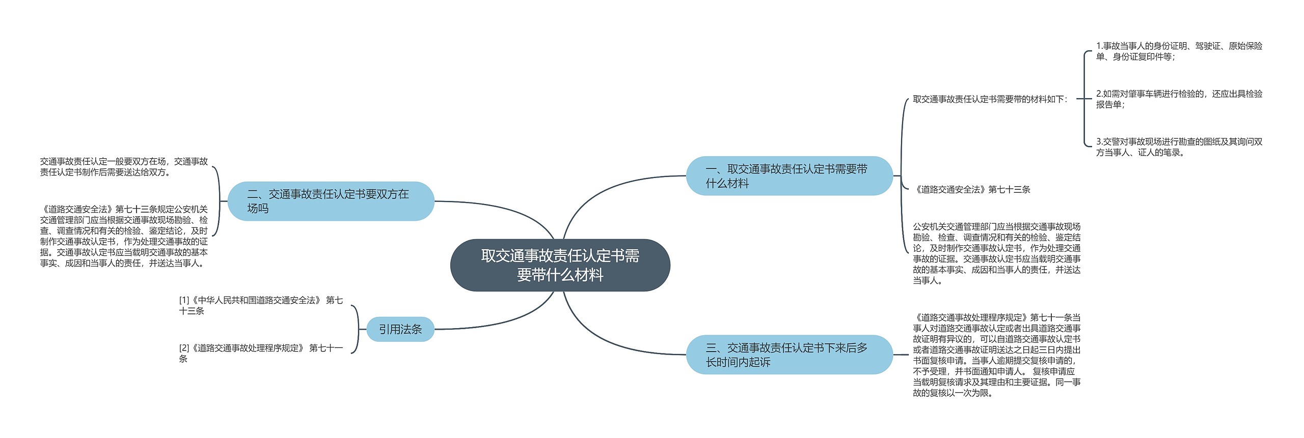 取交通事故责任认定书需要带什么材料