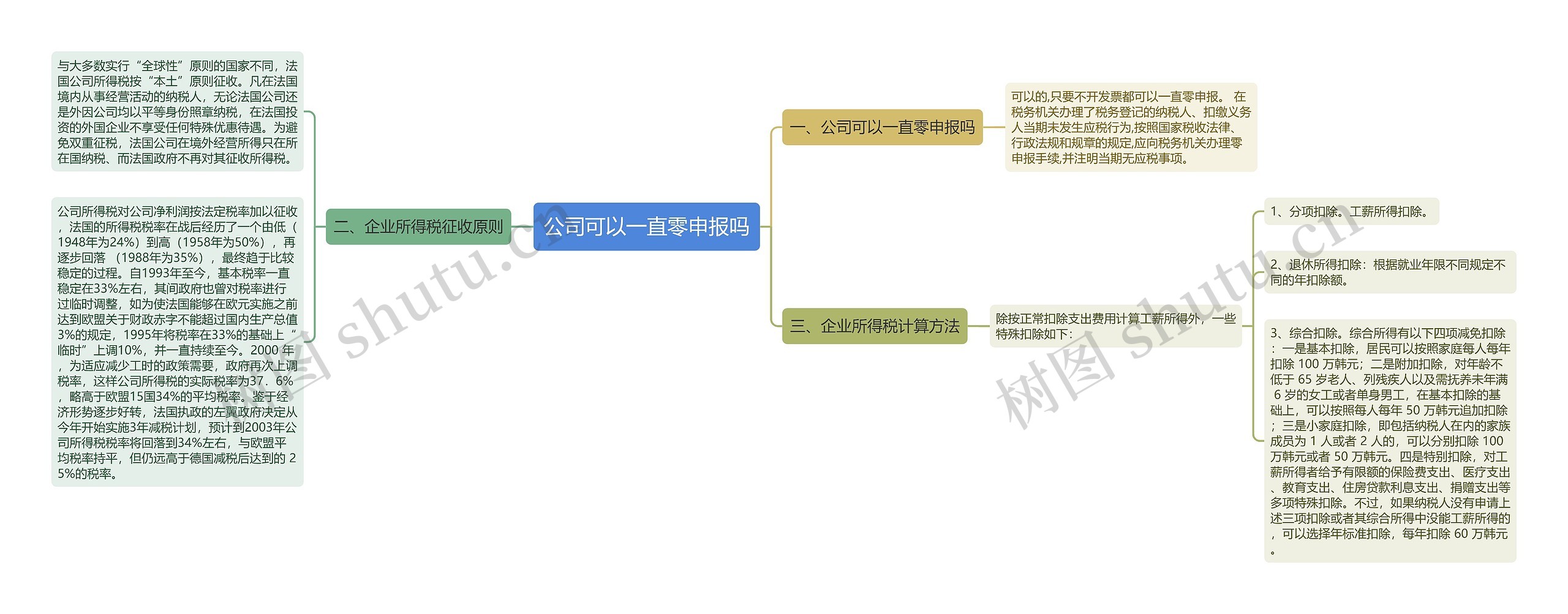 公司可以一直零申报吗