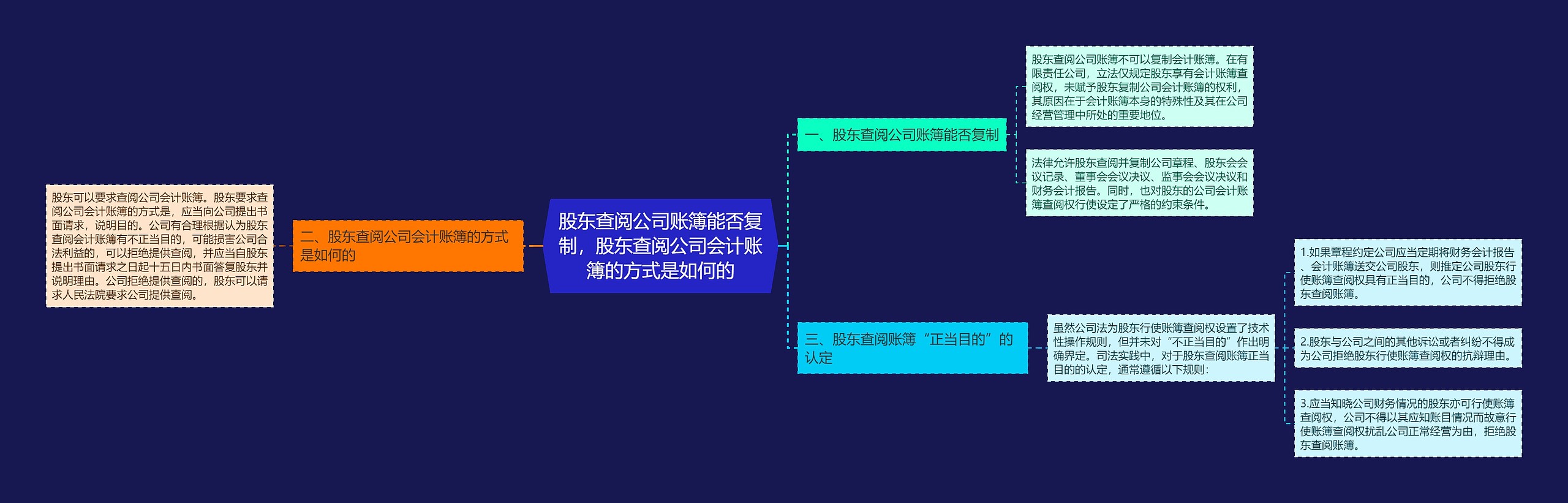 股东查阅公司账簿能否复制,股东查阅公司会计账簿的方式是如何的 股东查阅公司账簿能否复制,股东查阅公司会计账簿的方式是如何的