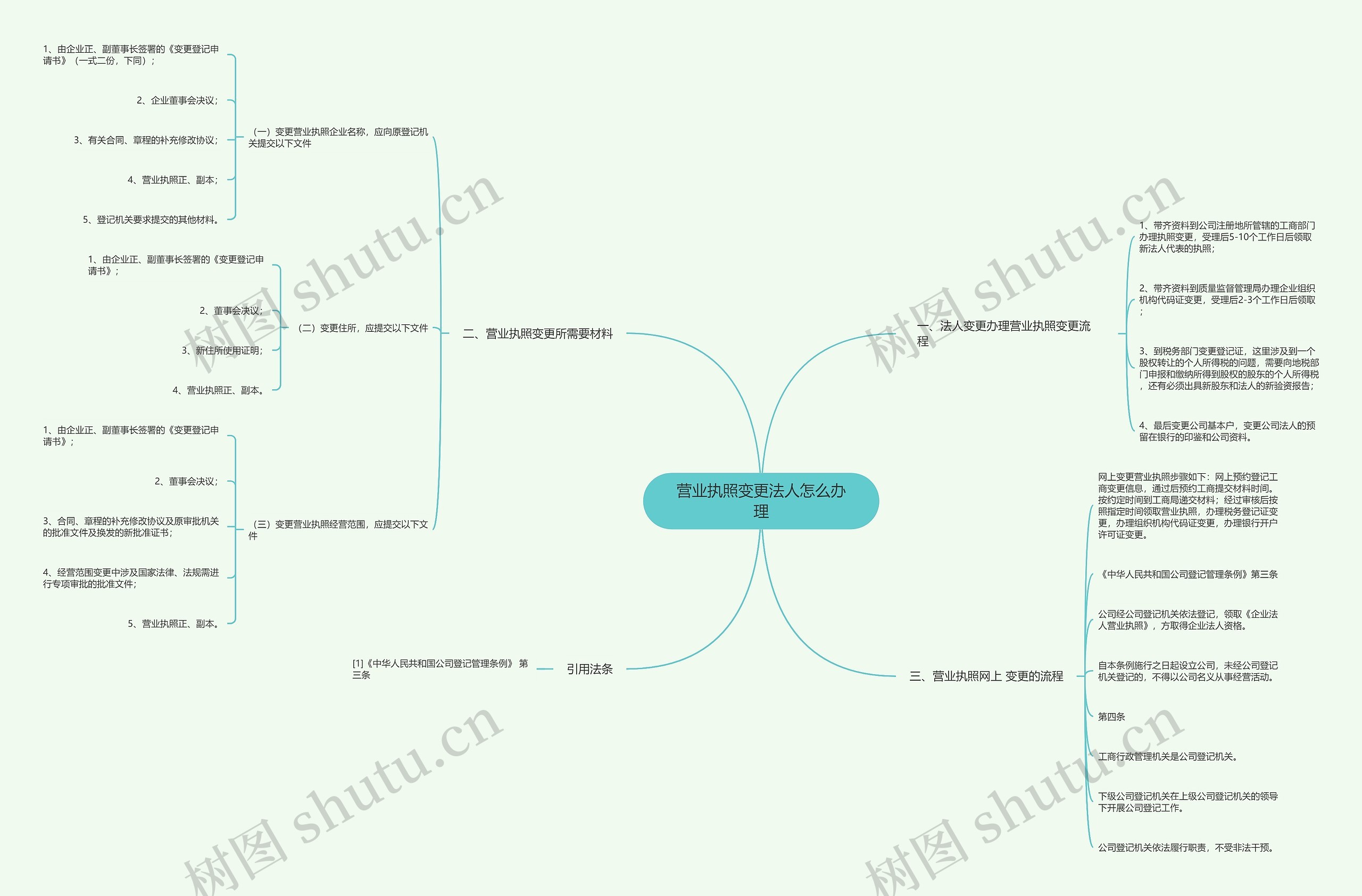 营业执照变更法人怎么办理 营业执照变更法人怎么办理