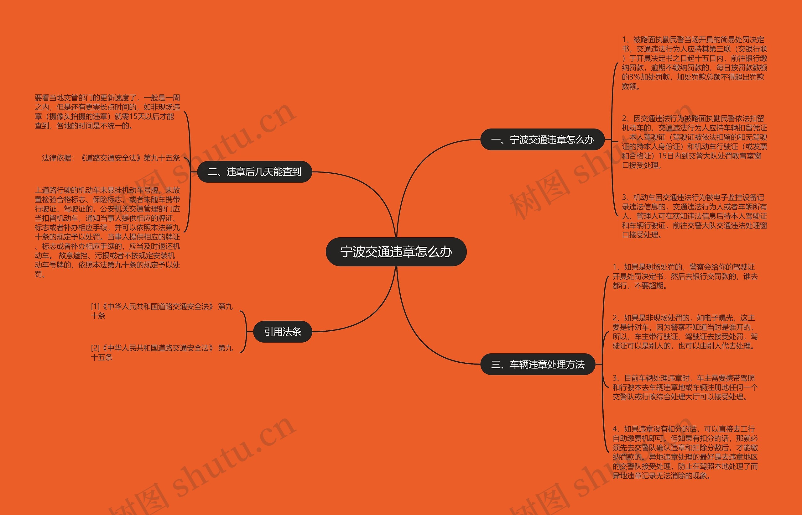 宁波交通违章怎么办