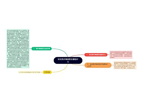 发生医疗事故医生最怕什么