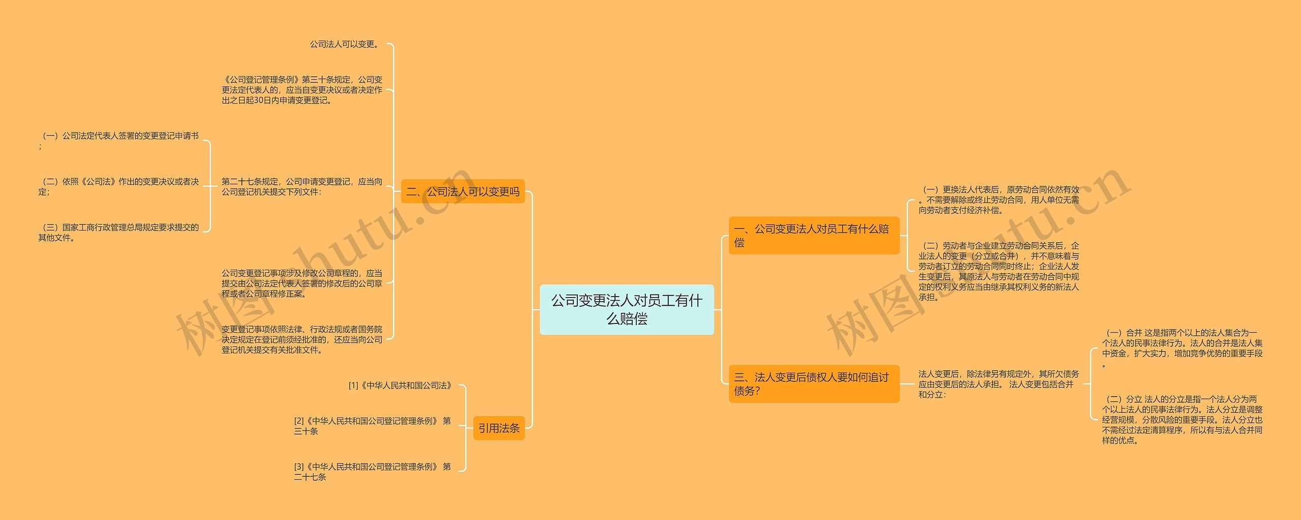 公司变更法人对员工有什么赔偿思维导图