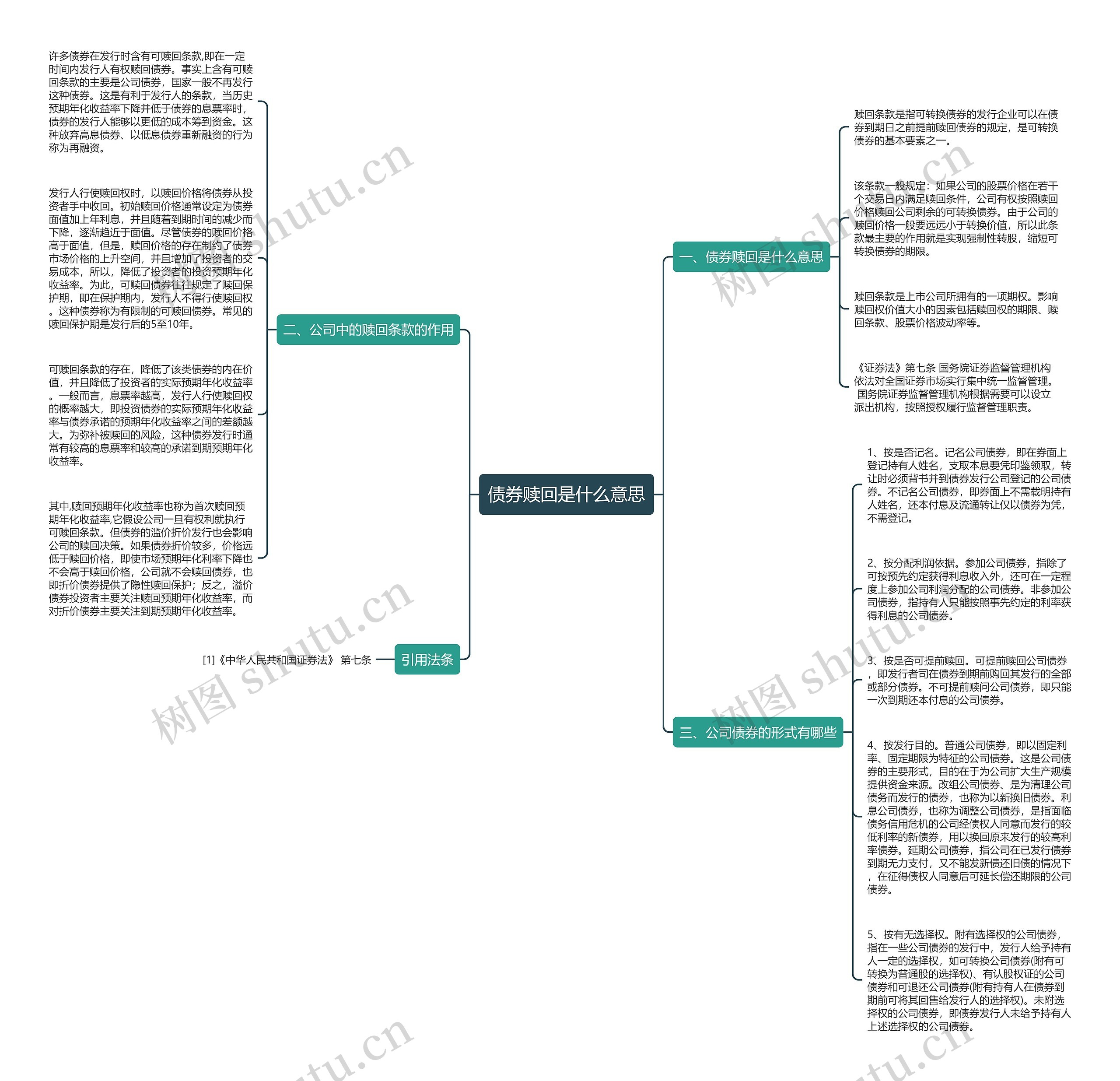债券赎回是什么意思思维导图