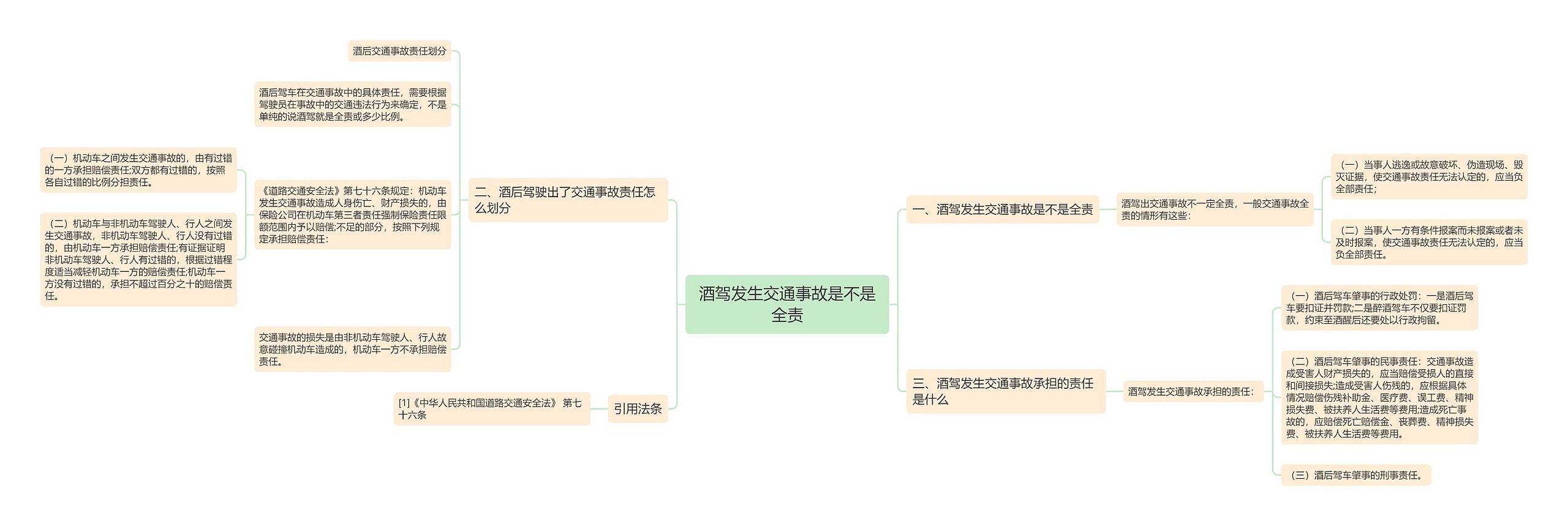 酒驾发生交通事故是不是全责思维导图