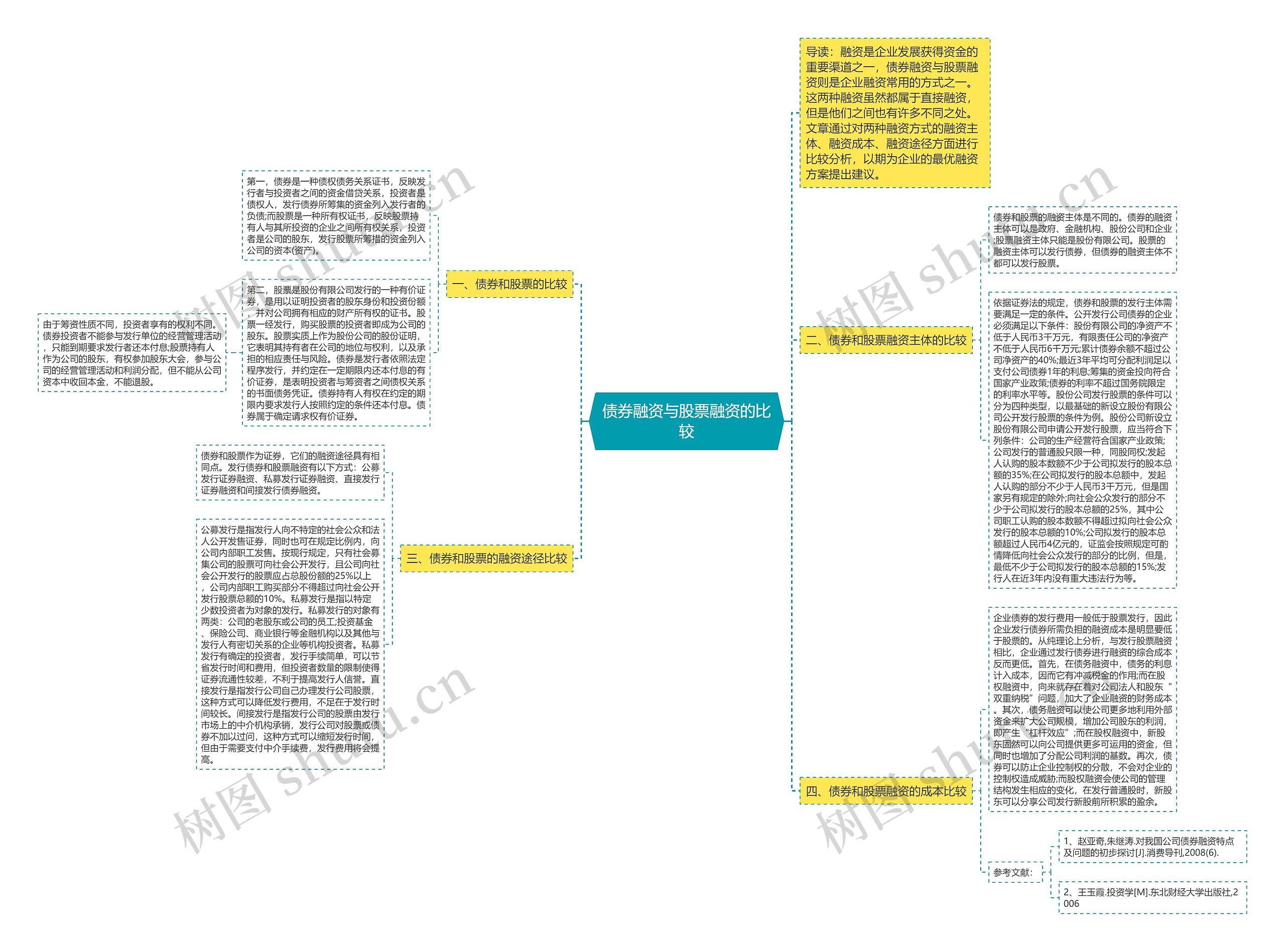 债券融资与股票融资的比较思维导图