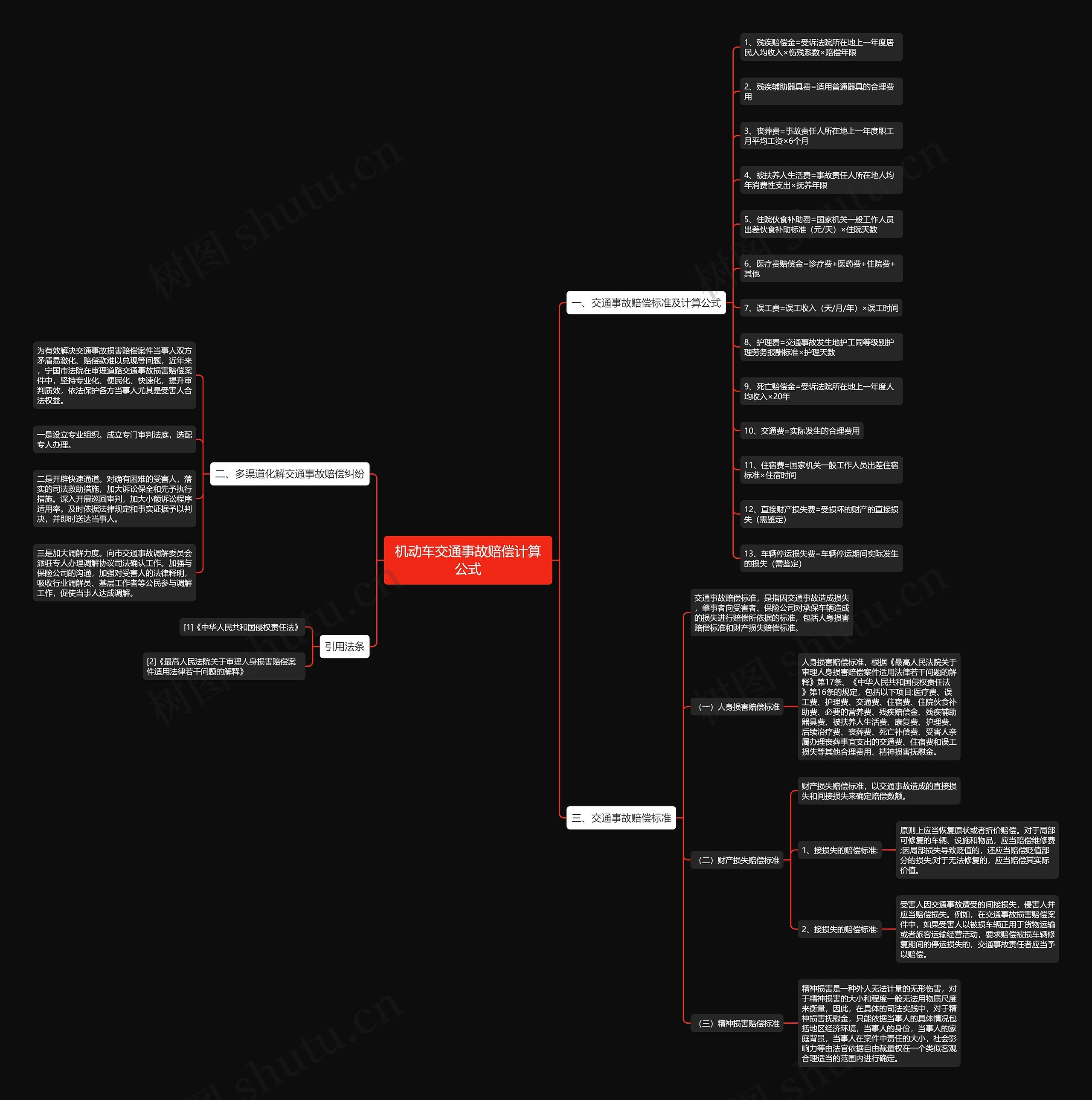 机动车交通事故赔偿计算公式 机动车交通事故赔偿计算公式