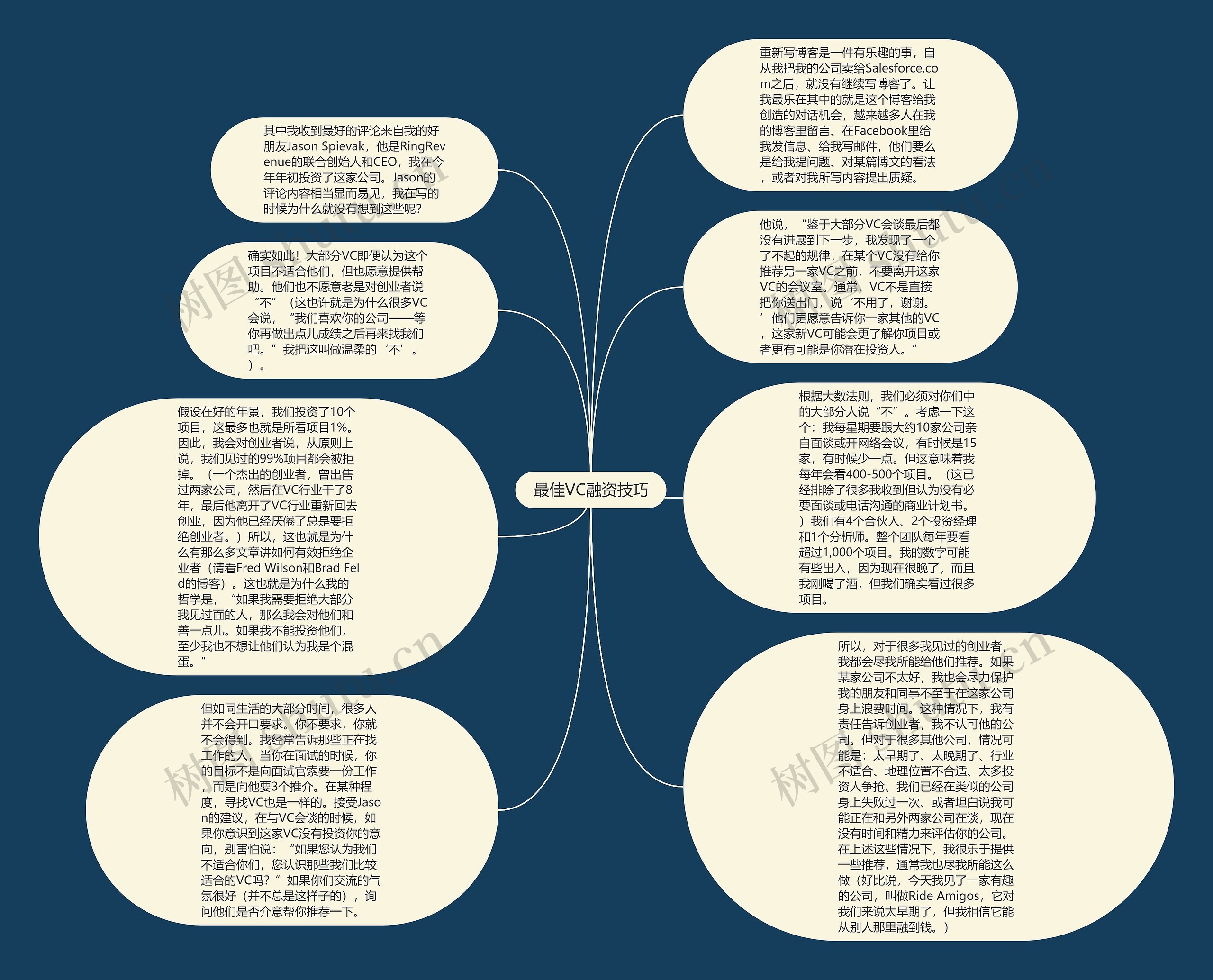 最佳VC融资技巧思维导图