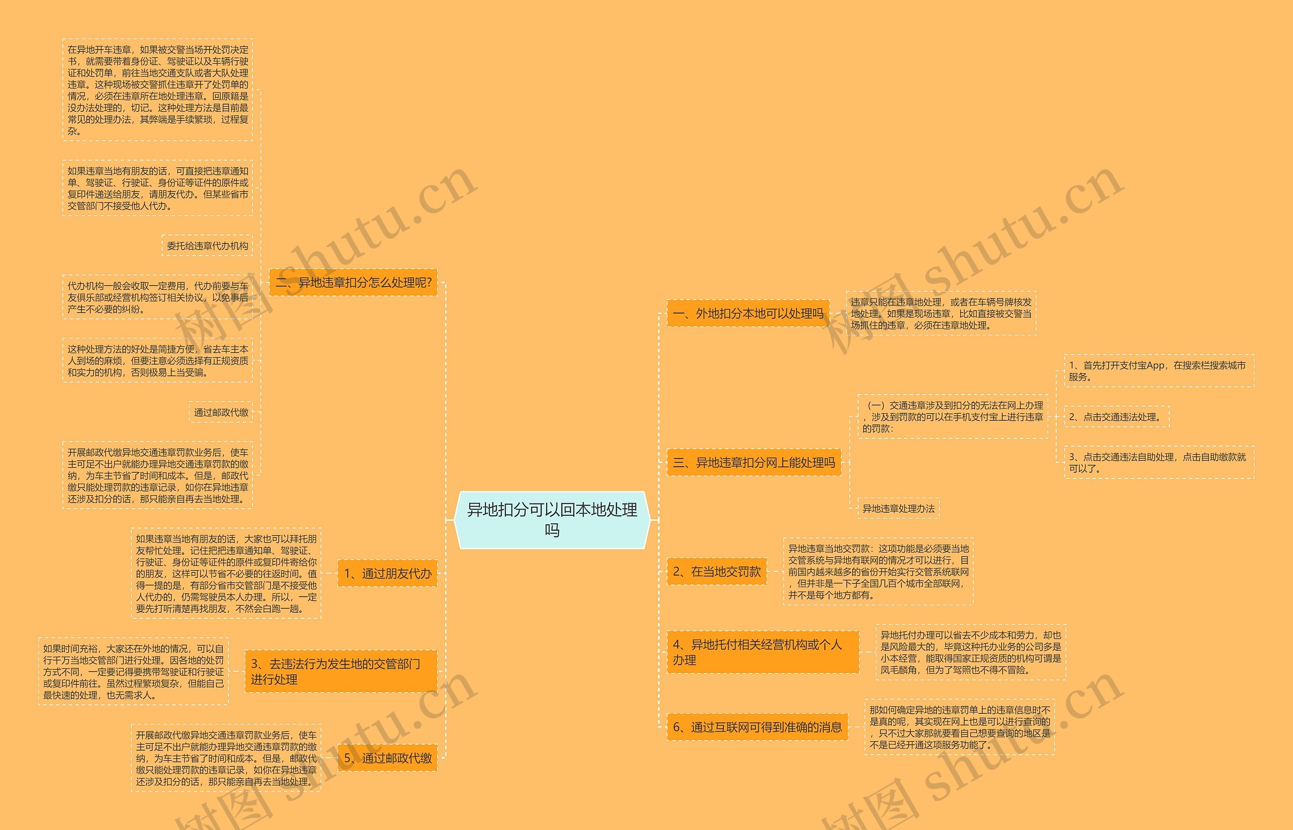 异地扣分可以回本地处理吗思维导图
