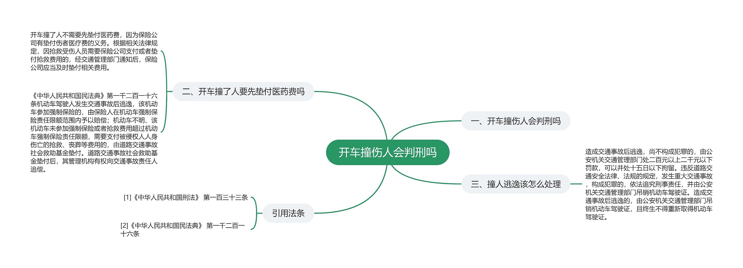 开车撞伤人会判刑吗