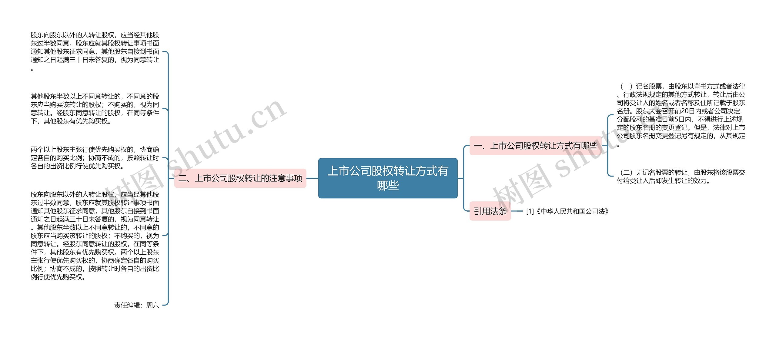 上市公司股权转让方式有哪些