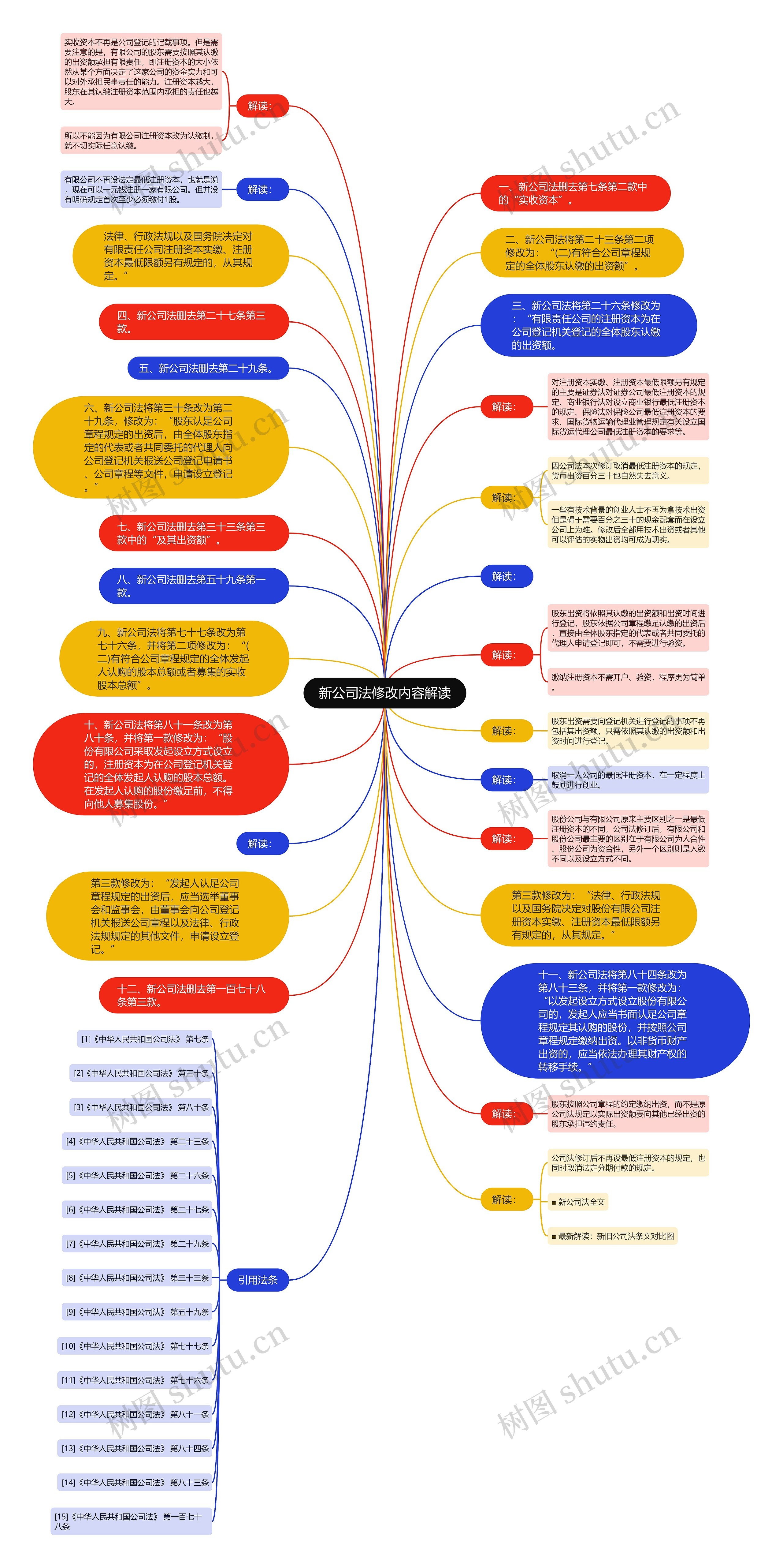 新公司法修改内容解读