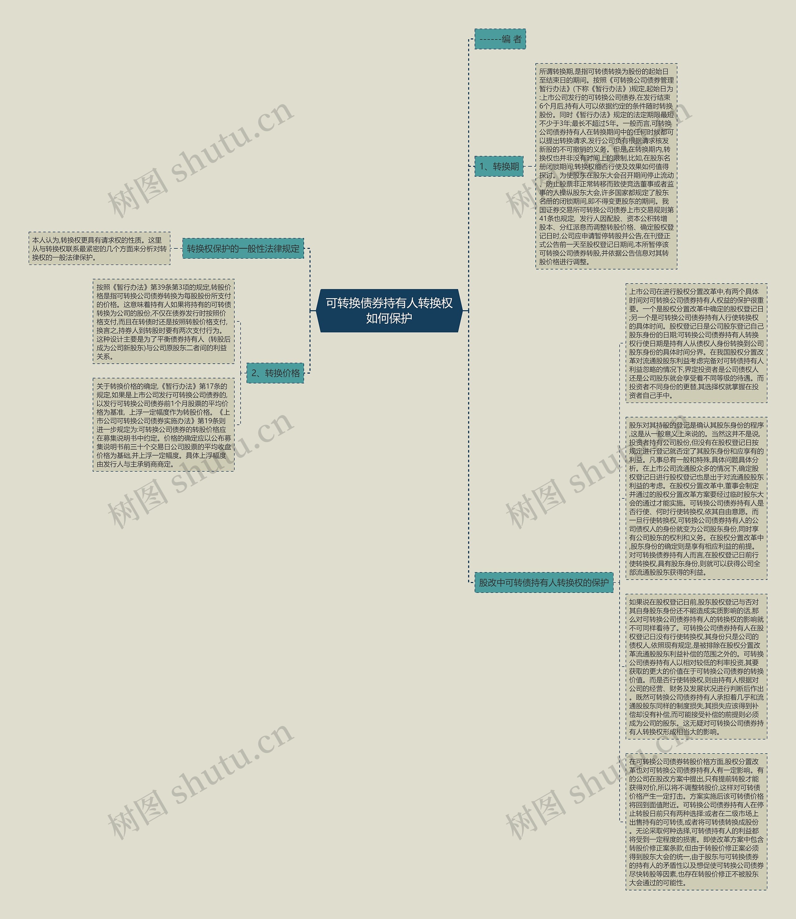 可转换债券持有人转换权如何保护思维导图