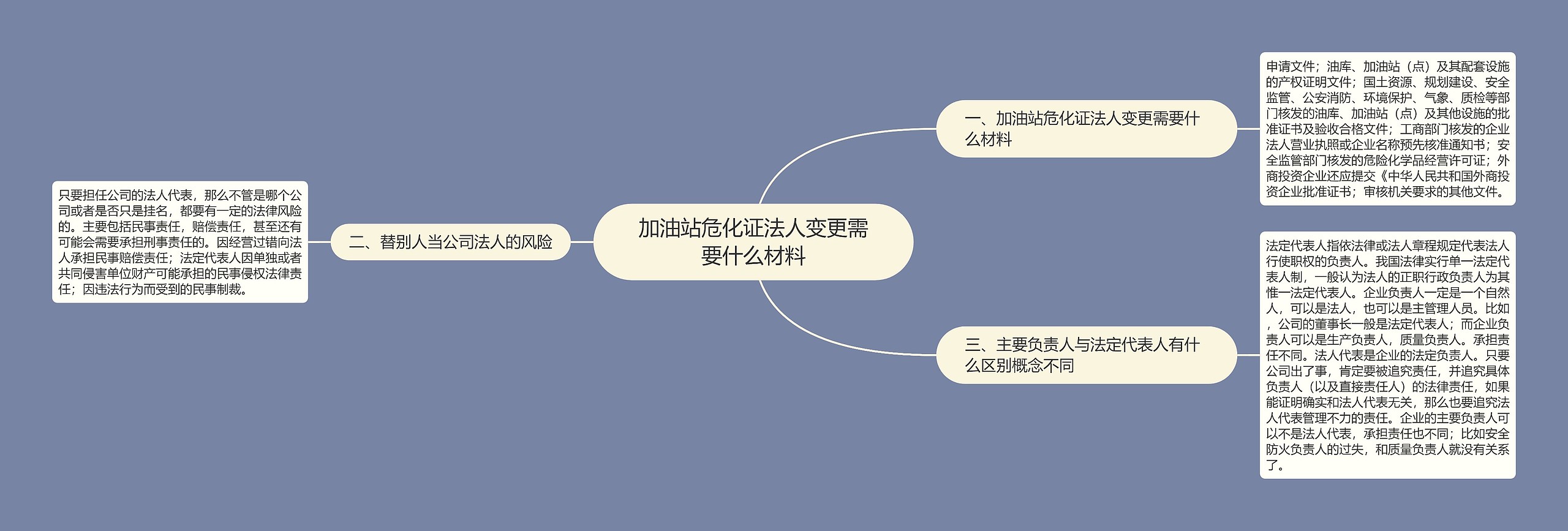 加油站危化证法人变更需要什么材料