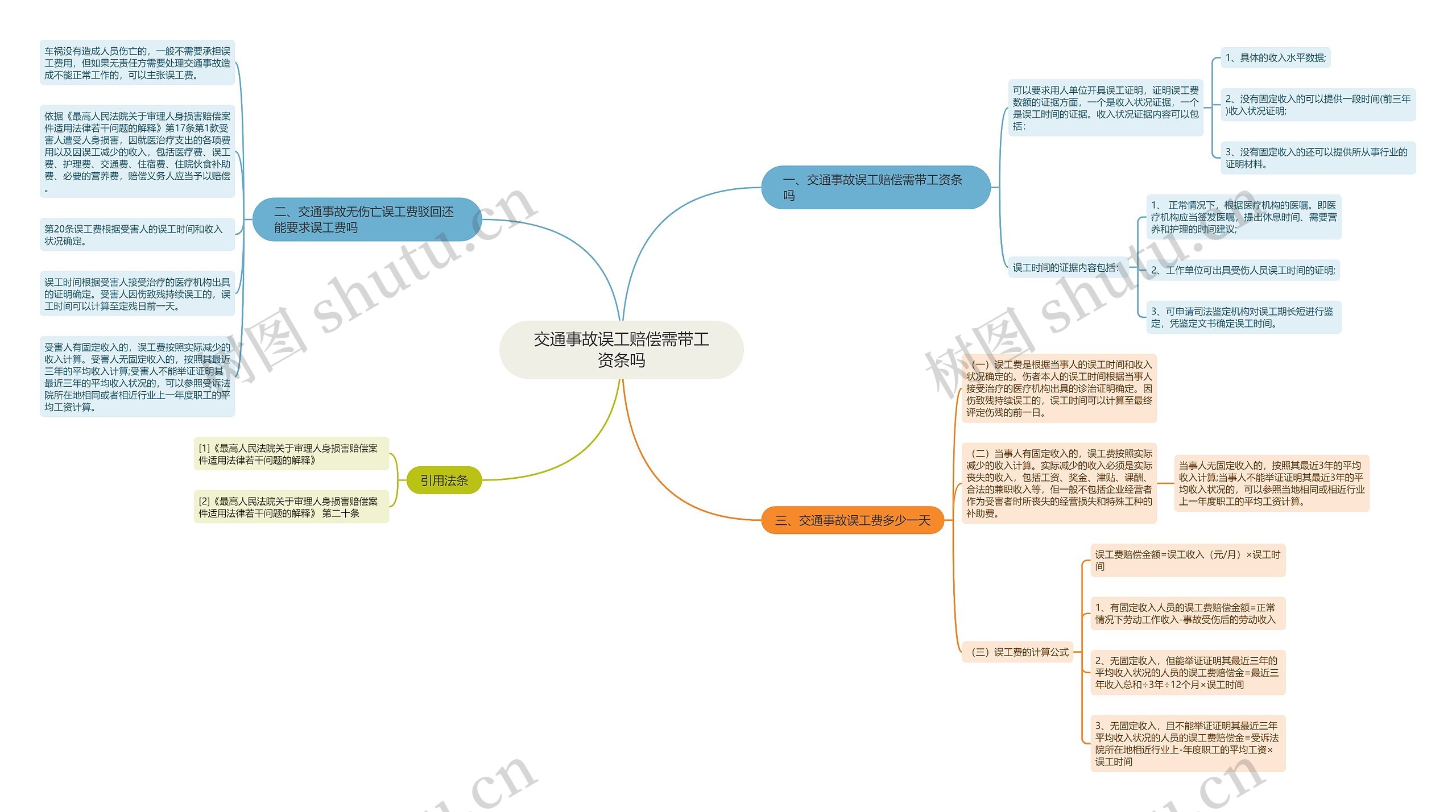 交通事故误工赔偿需带工资条吗思维导图