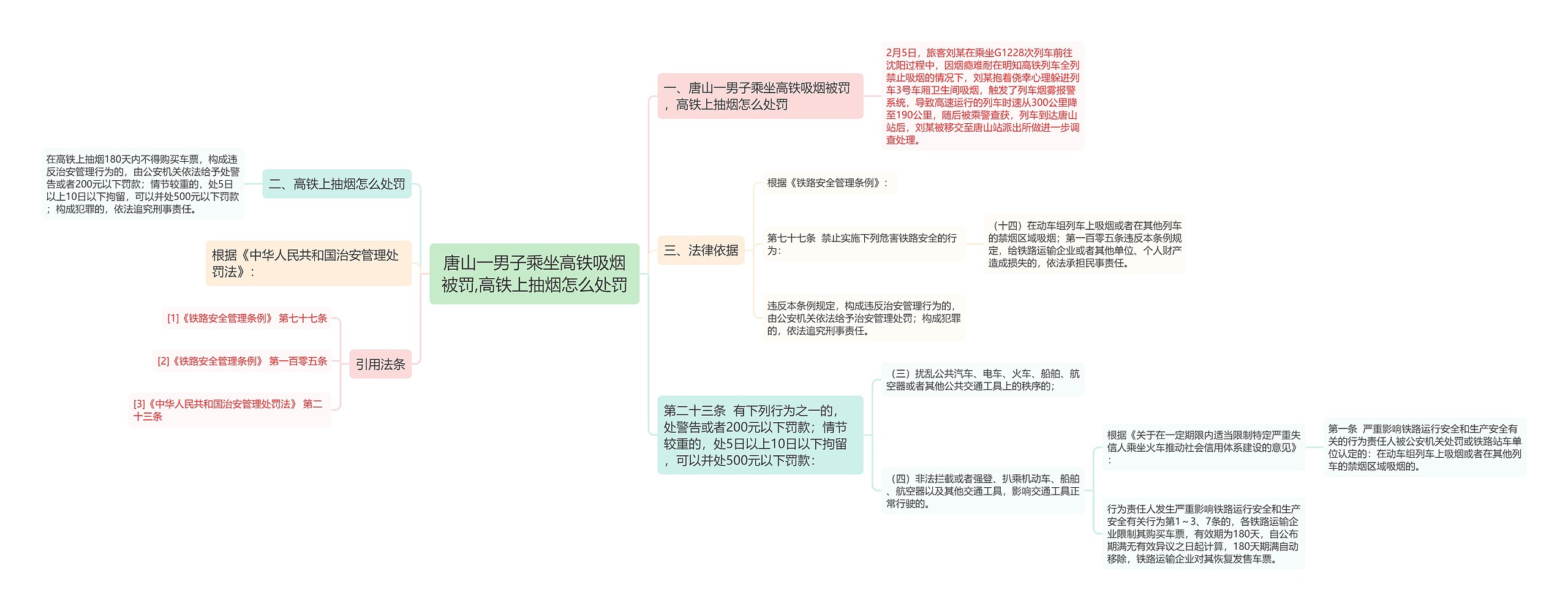 唐山一男子乘坐高铁吸烟被罚,高铁上抽烟怎么处罚思维导图