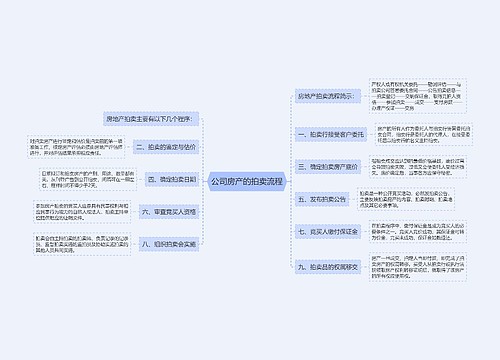 公司房产的拍卖流程