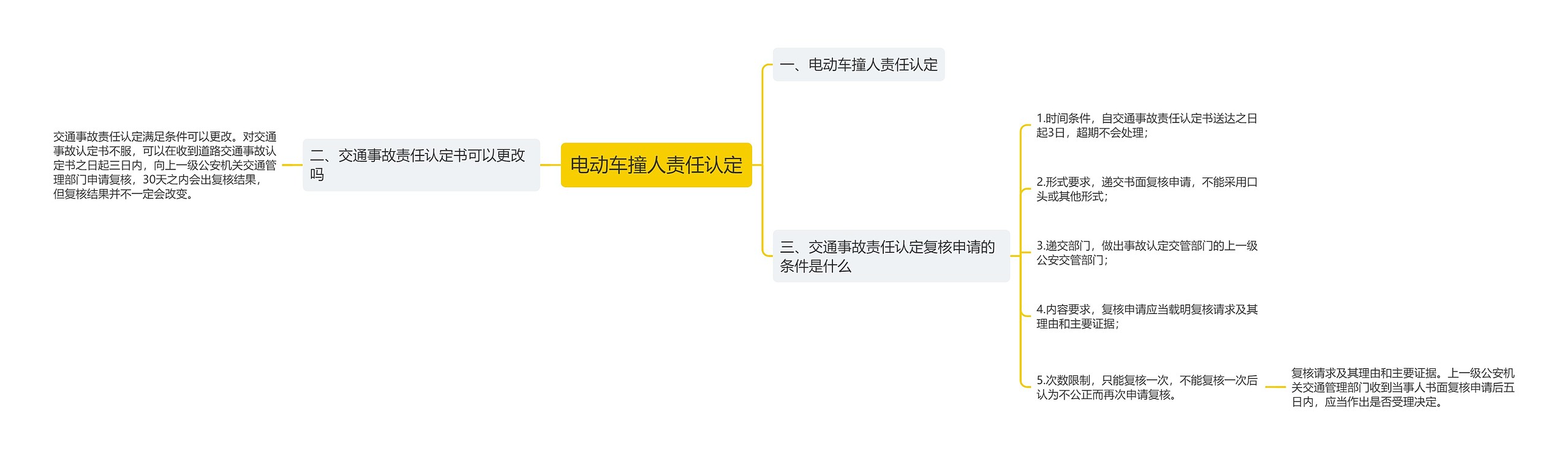 电动车撞人责任认定 电动车撞人责任认定