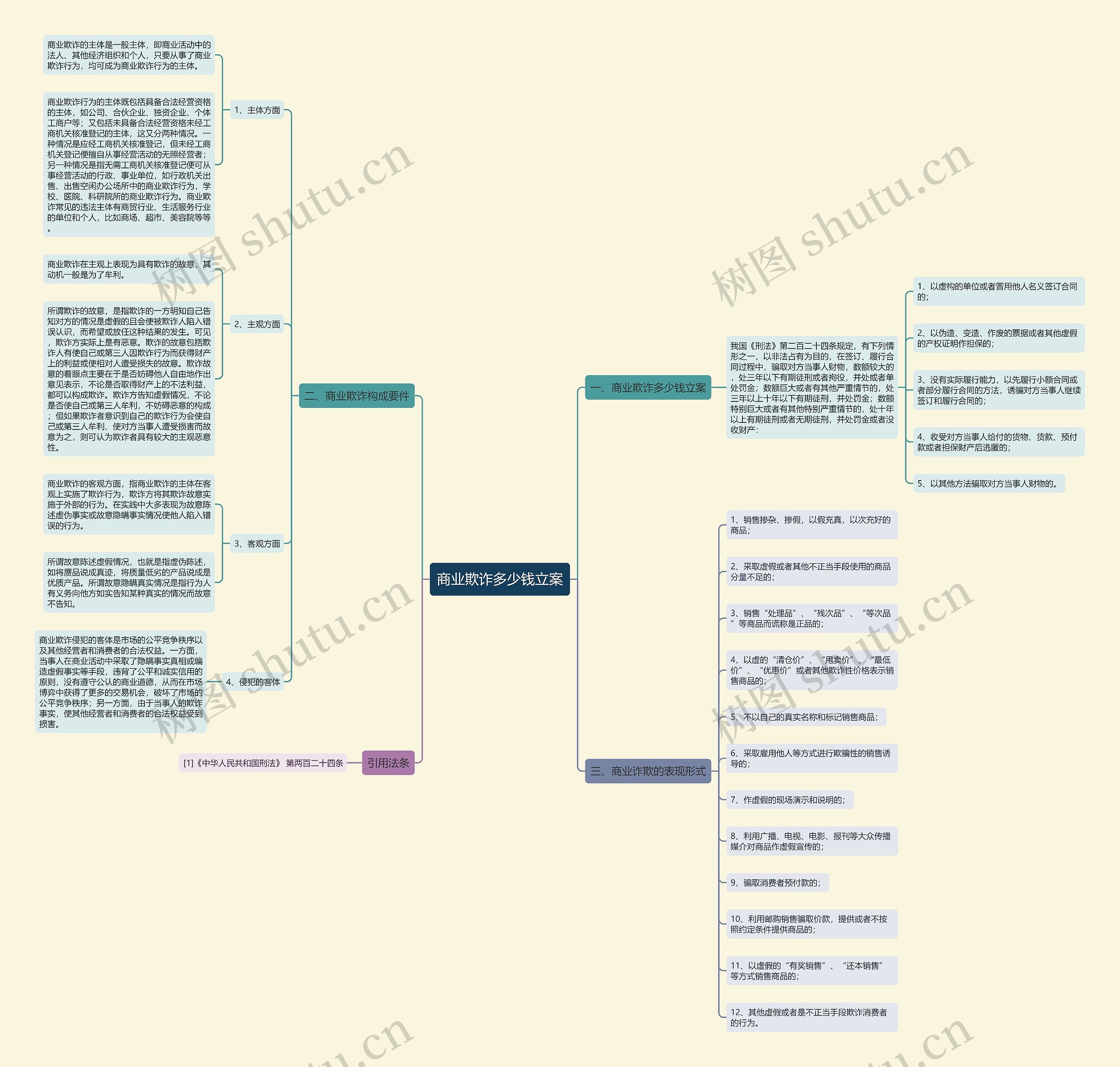 商业欺诈多少钱立案 商业欺诈多少钱立案