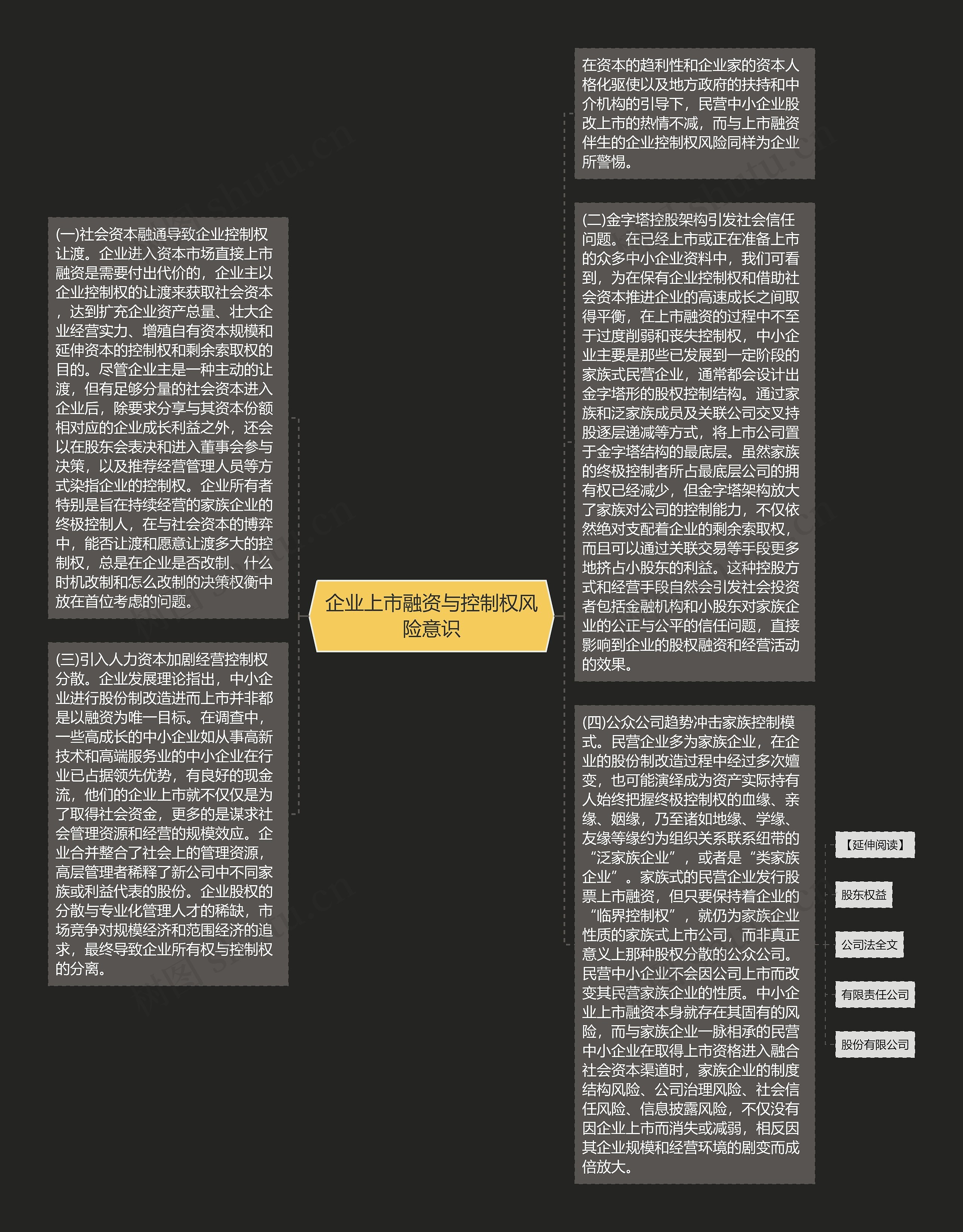 企业上市融资与控制权风险意识