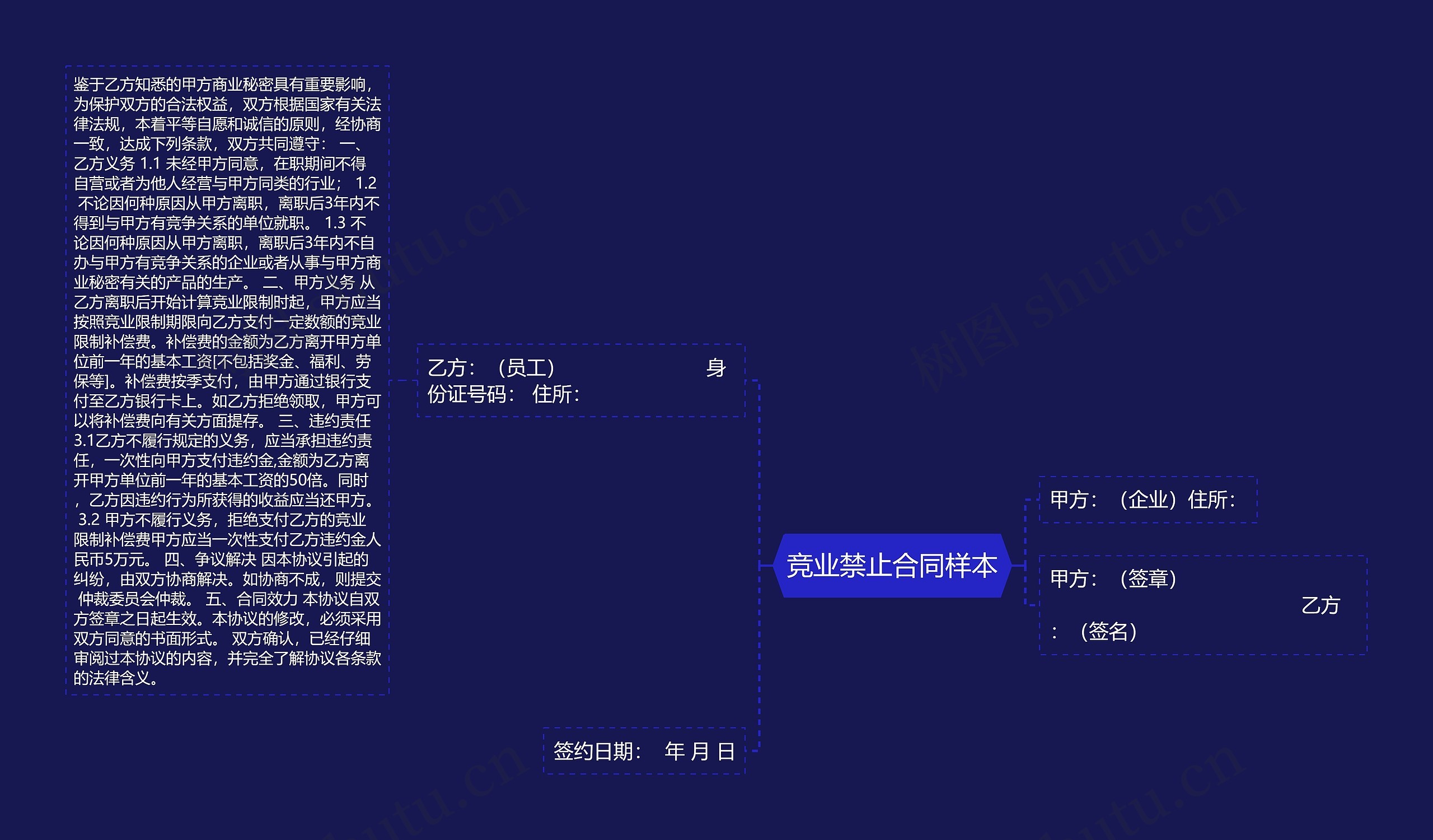 竞业禁止合同样本