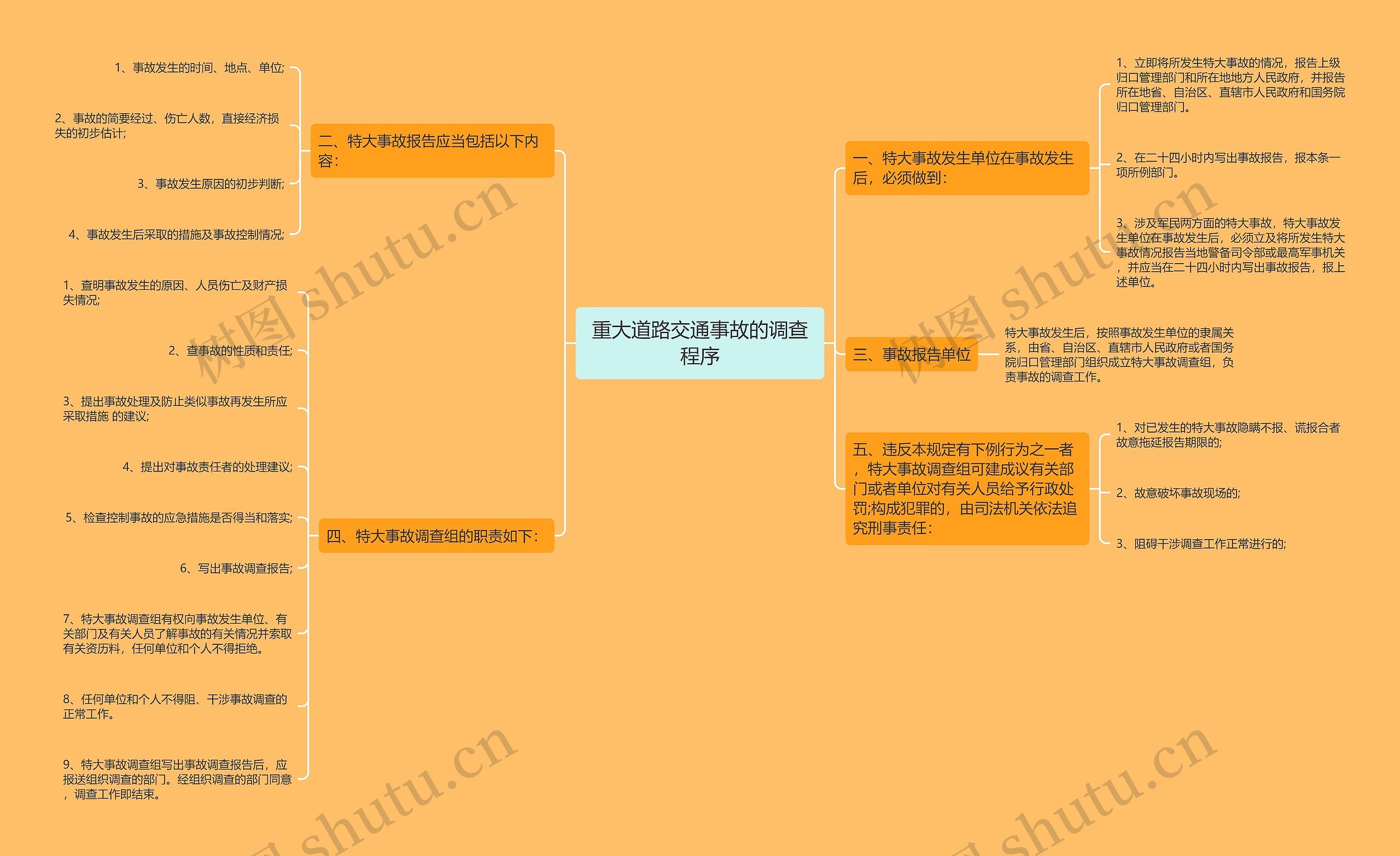 重大道路交通事故的调查程序思维导图