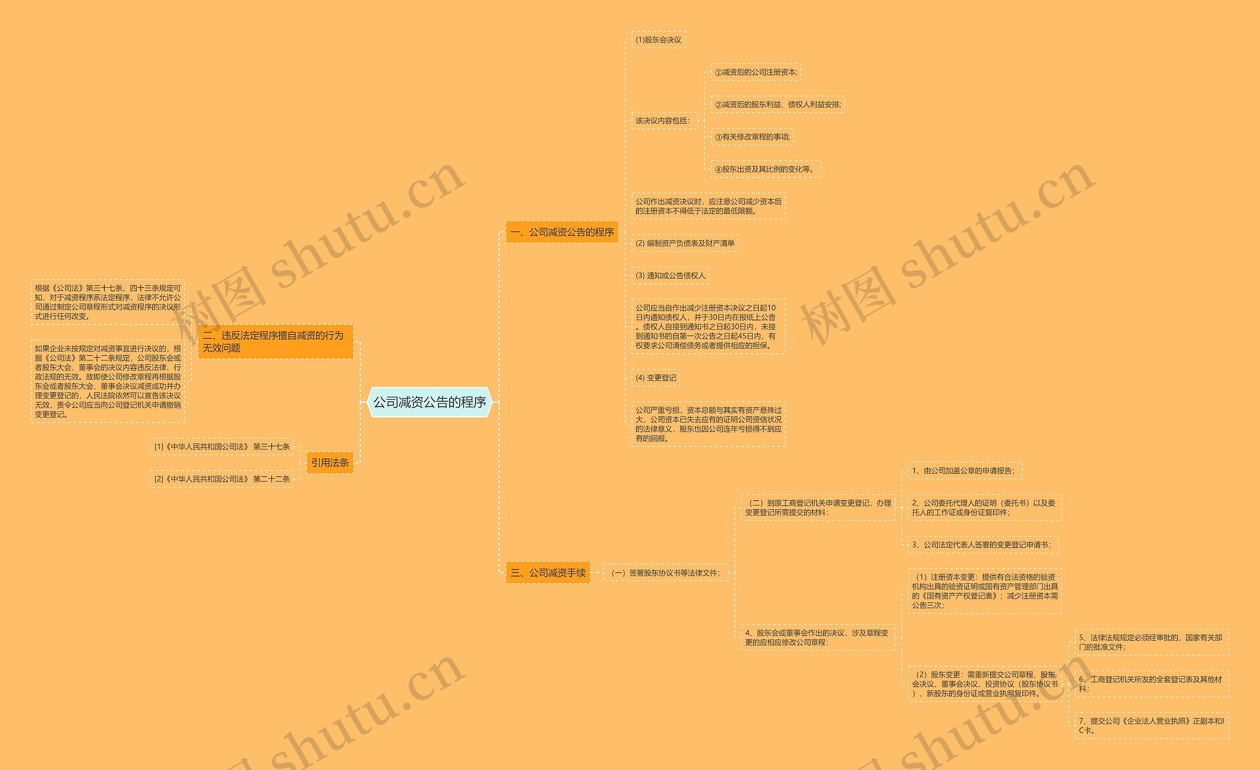 公司减资公告的程序 公司减资公告的程序