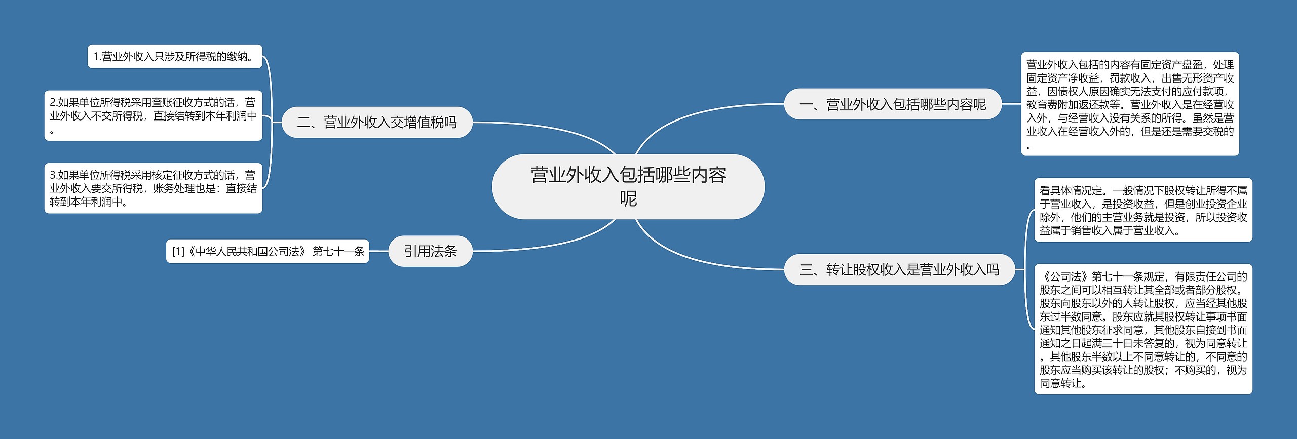 营业外收入包括哪些内容呢