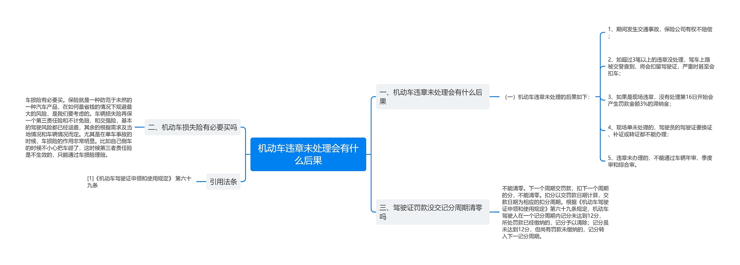 机动车违章未处理会有什么后果思维导图