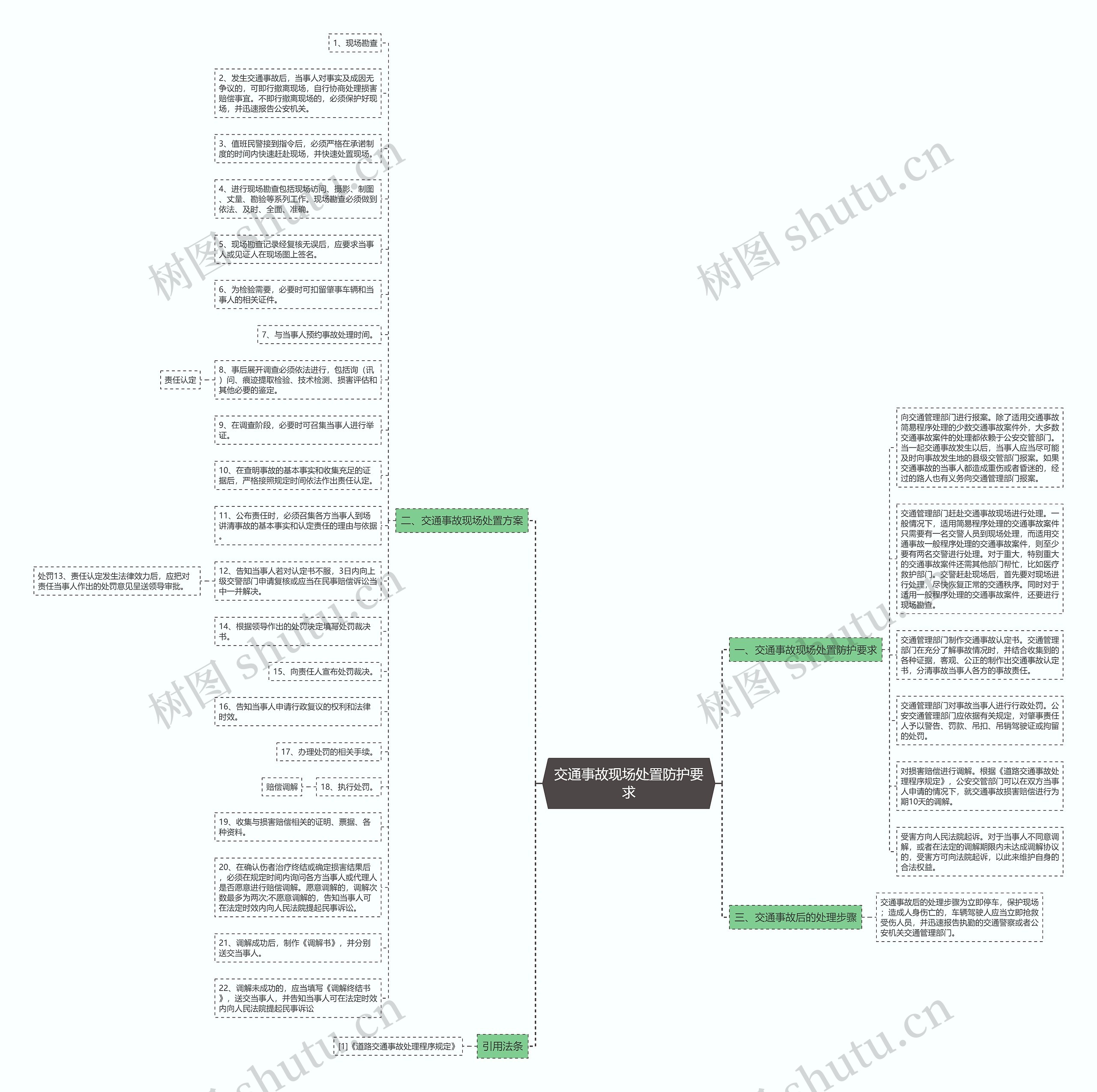 交通事故现场处置防护要求思维导图