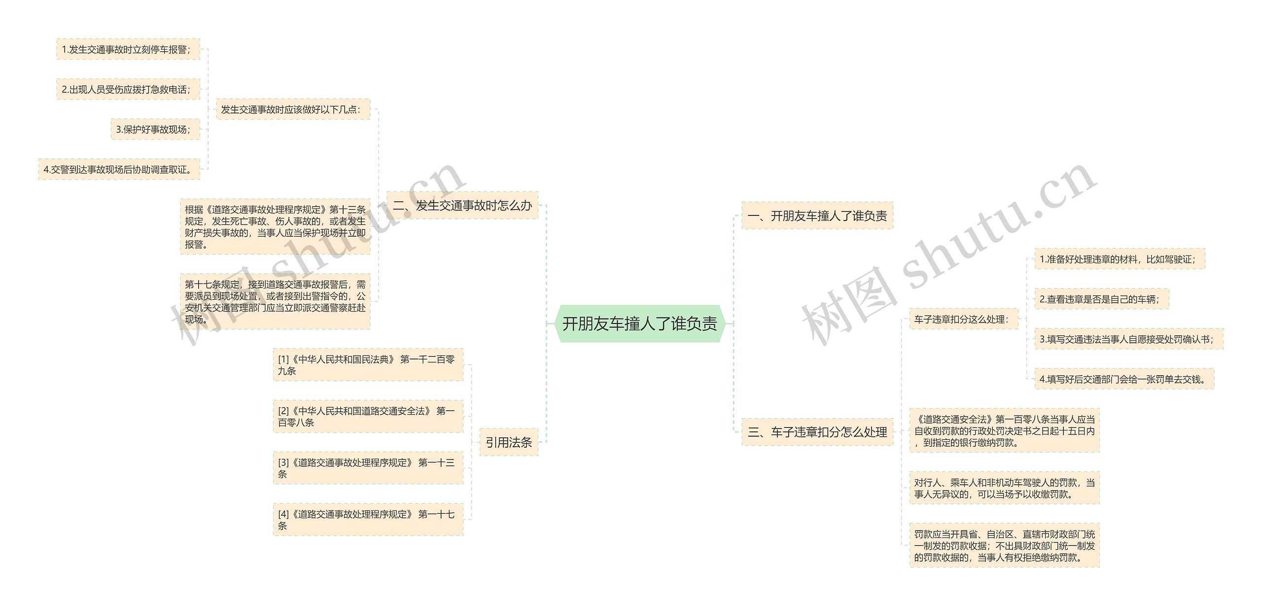 开朋友车撞人了谁负责