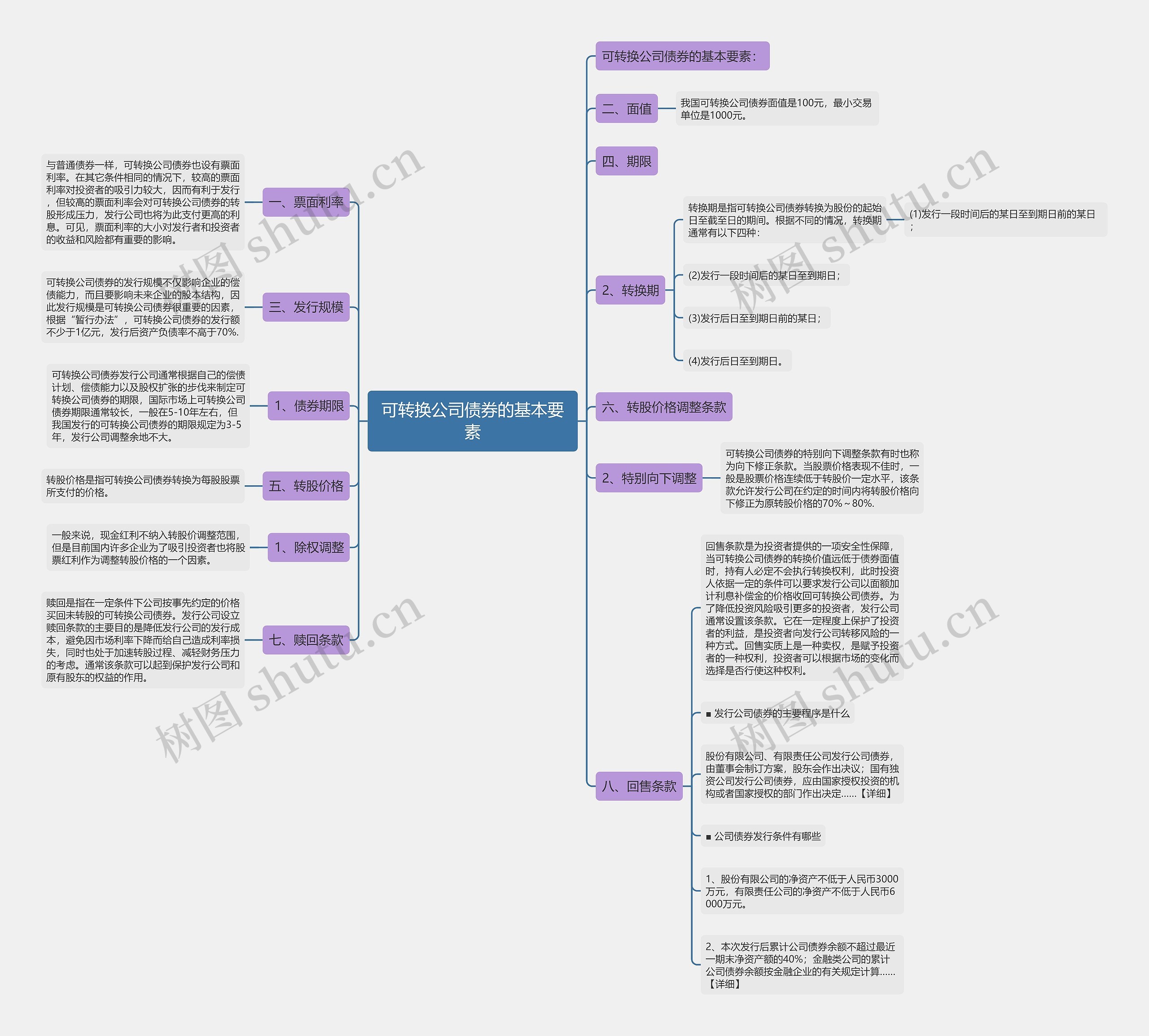 可转换公司债券的基本要素思维导图