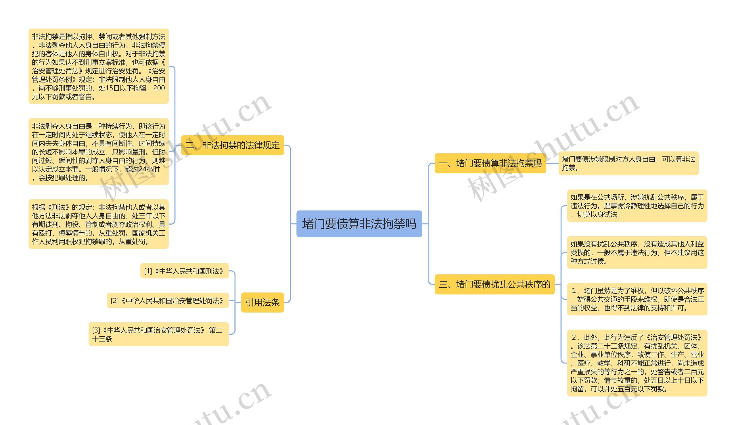 堵门要债算非法拘禁吗思维导图