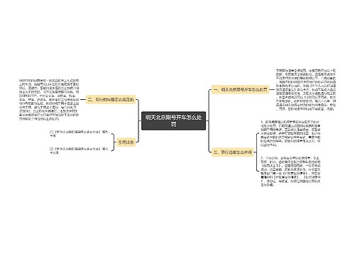 明天北京限号开车怎么处罚