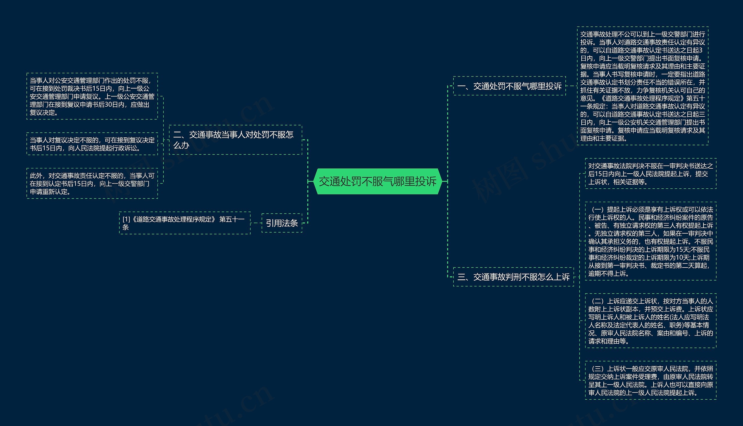 交通处罚不服气哪里投诉