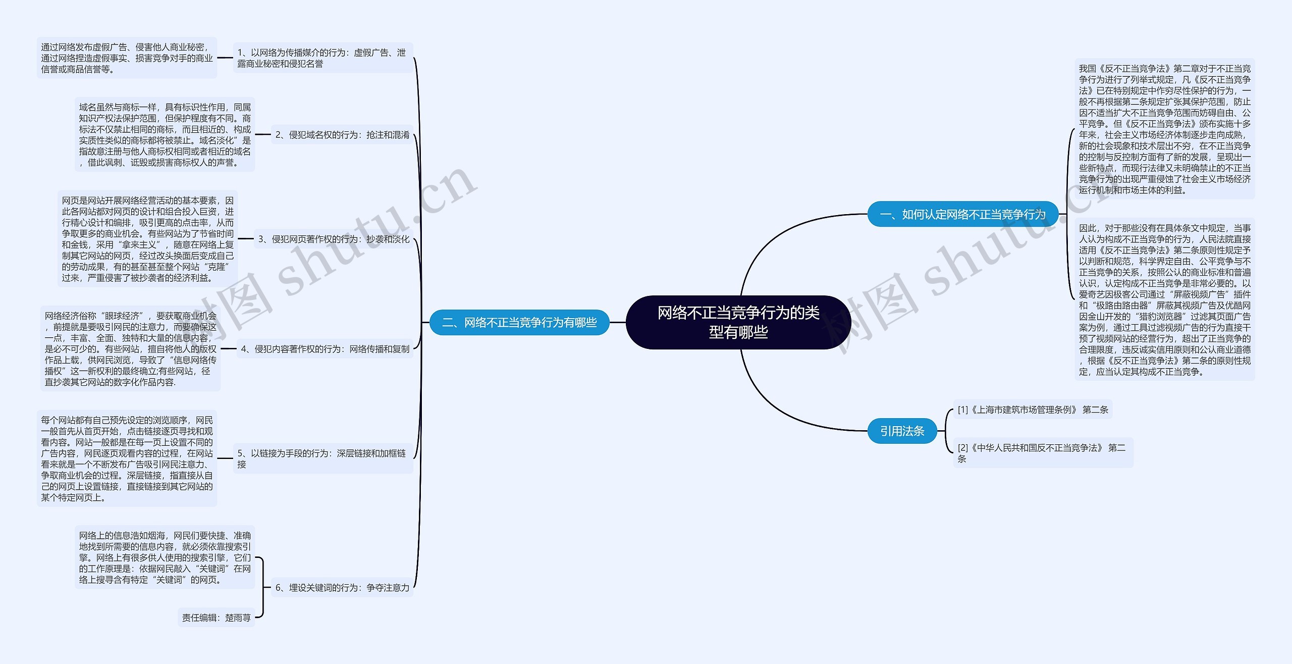 网络不正当竞争行为的类型有哪些 网络不正当竞争行为的类型有哪些