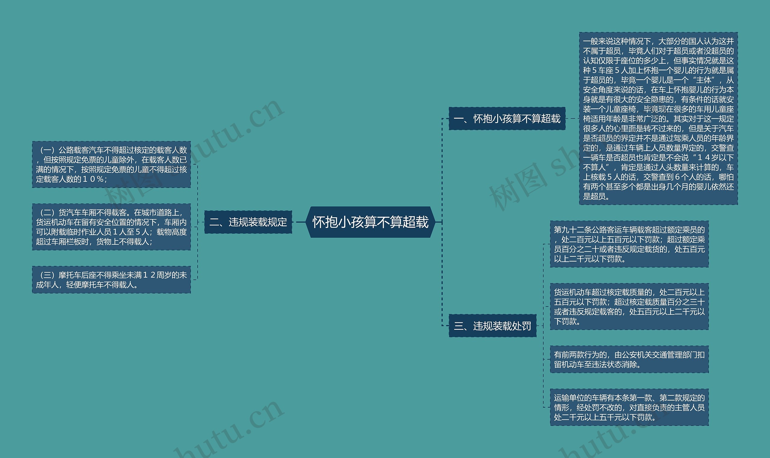 怀抱小孩算不算超载思维导图