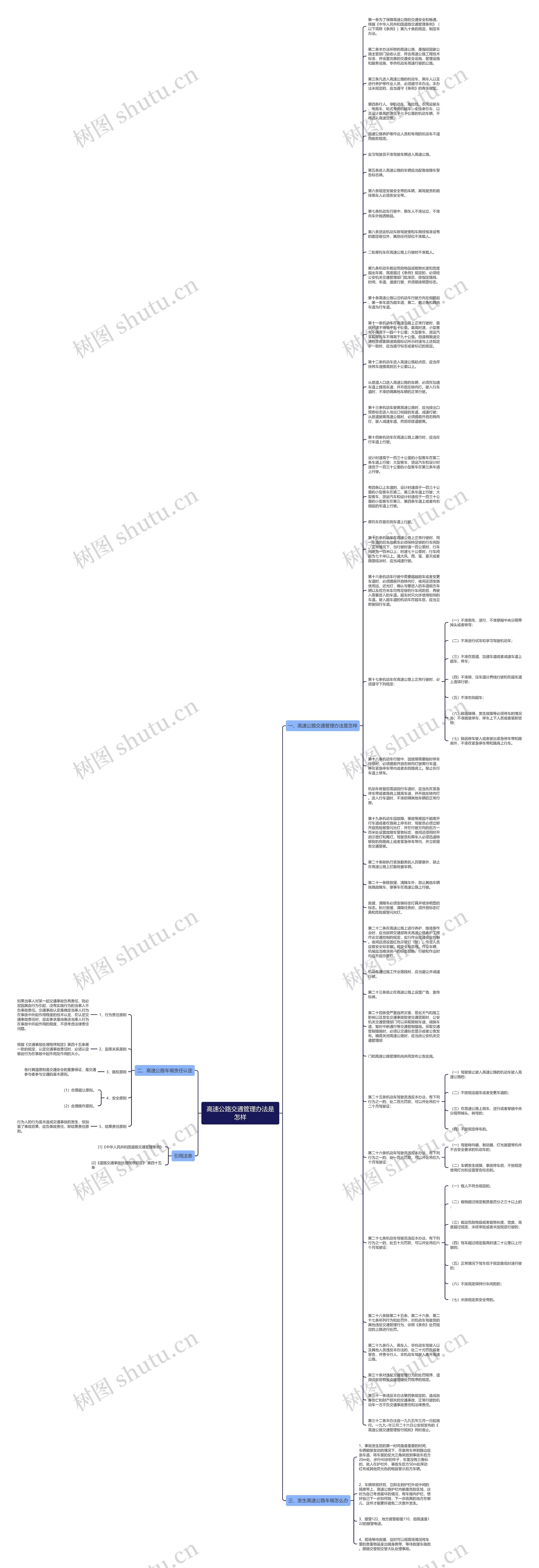 高速公路交通管理办法是怎样思维导图