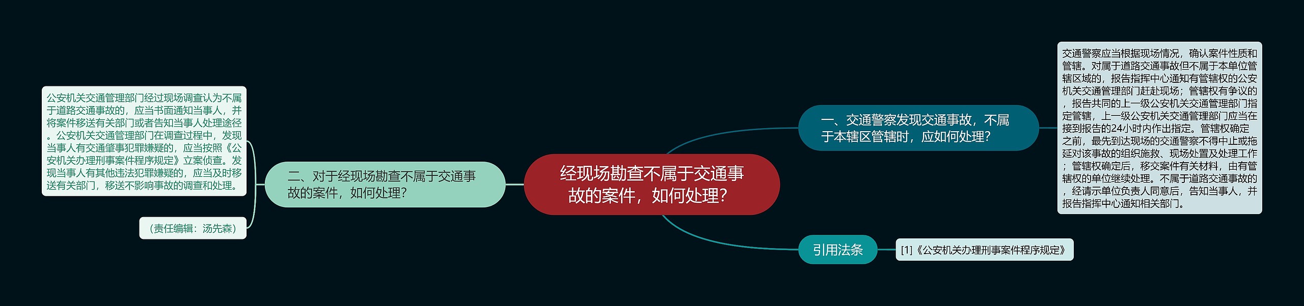 经现场勘查不属于交通事故的案件，如何处理？思维导图