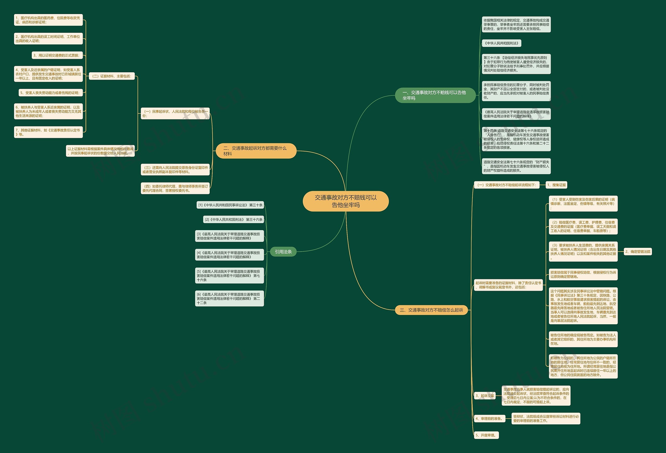 交通事故对方不赔钱可以告他坐牢吗 交通事故对方不赔钱可以告他坐牢吗