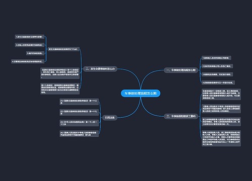 车事故处理流程怎么赔