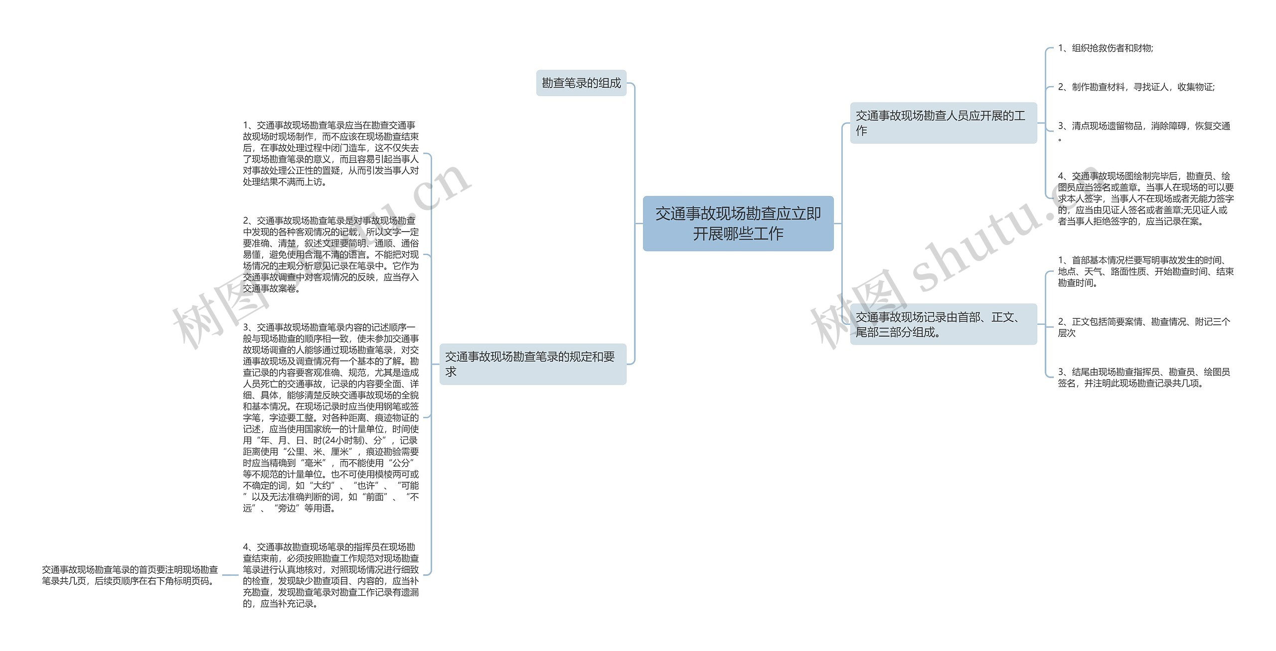 交通事故现场勘查应立即开展哪些工作思维导图