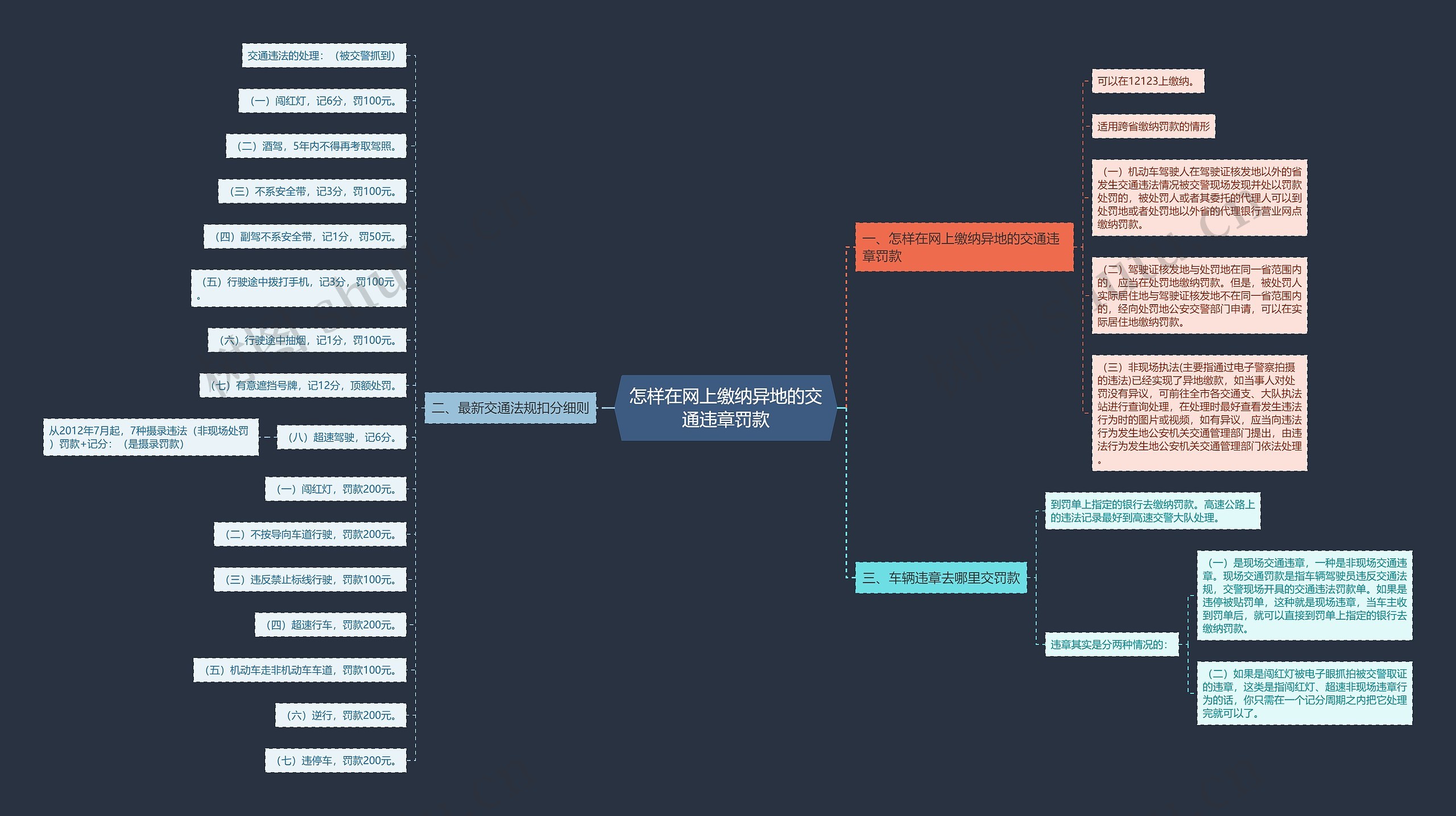怎样在网上缴纳异地的交通违章罚款 怎样在网上缴纳异地的交通违章罚款