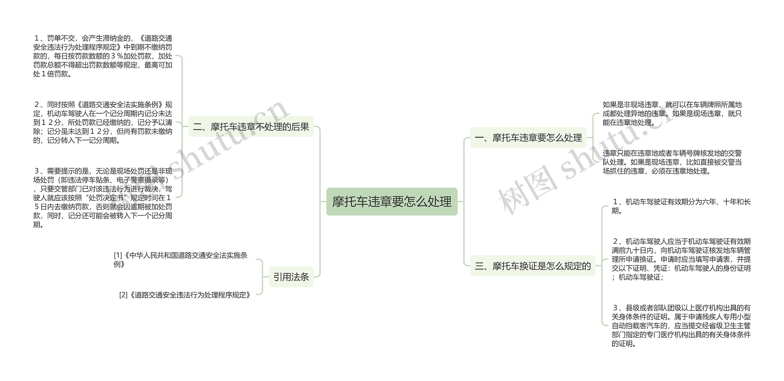 摩托车违章要怎么处理