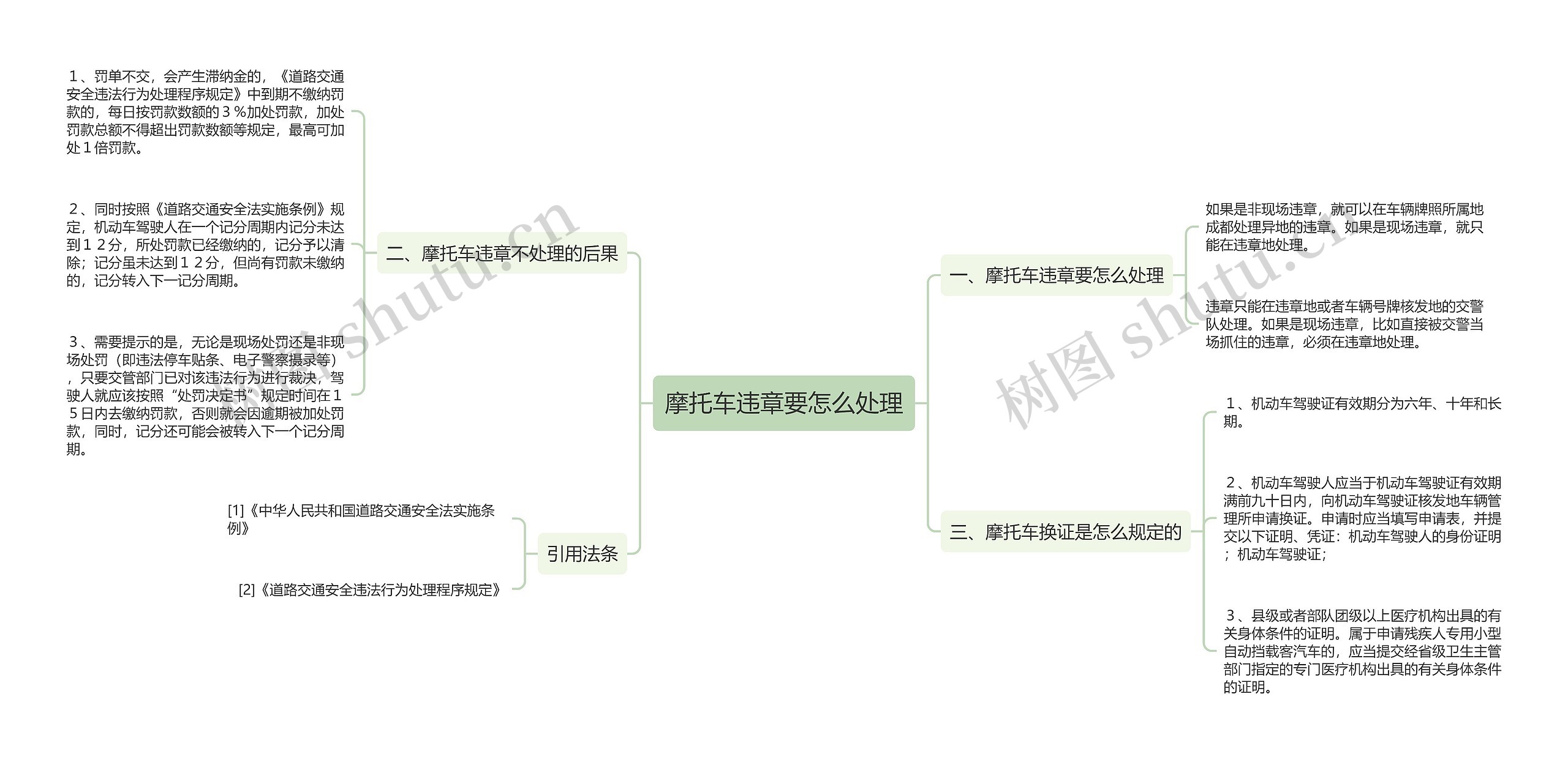 摩托车违章要怎么处理思维导图