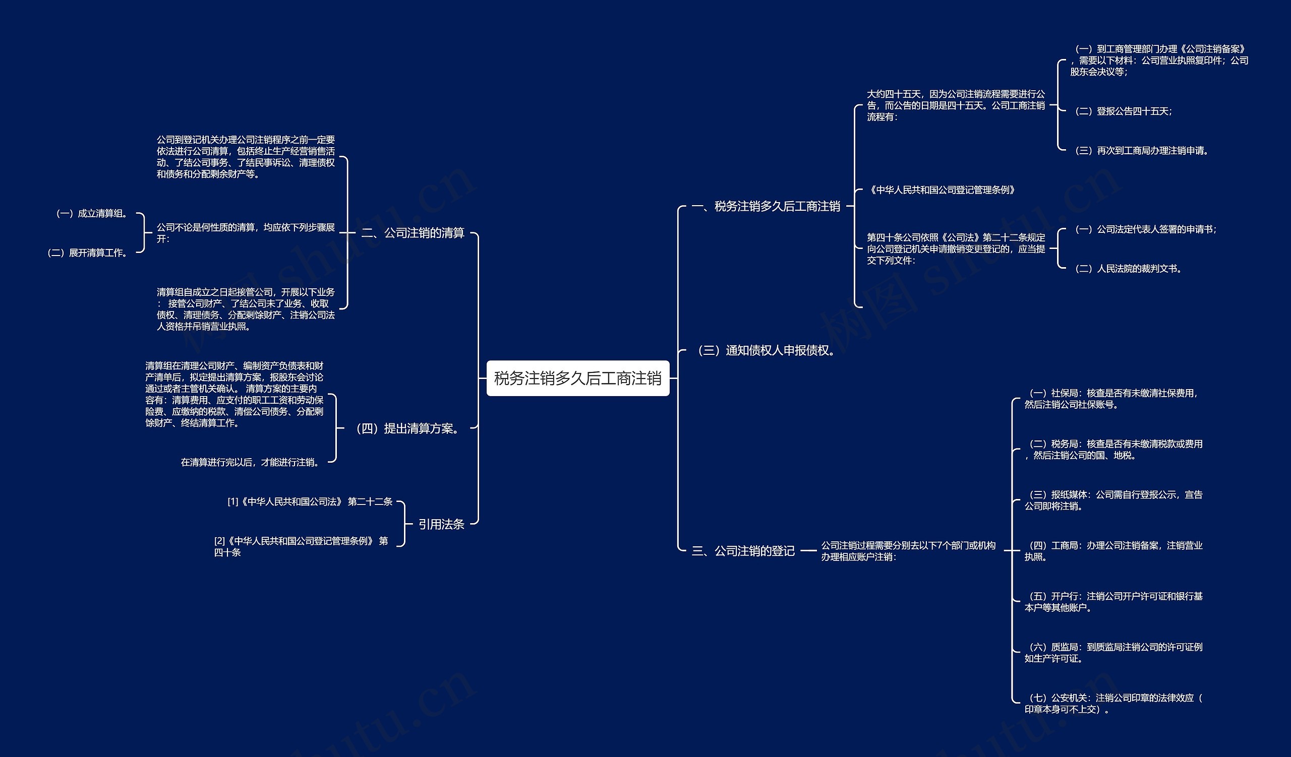 税务注销多久后工商注销思维导图